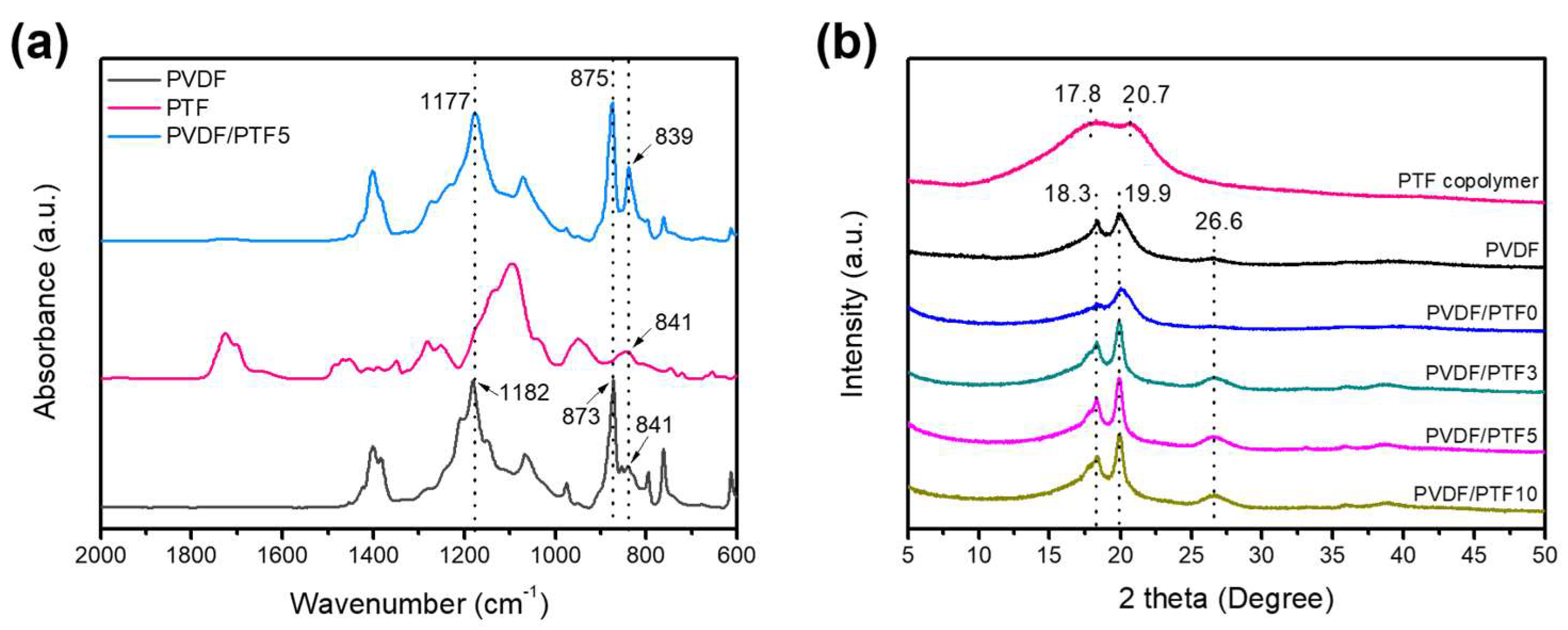 Polymers 15 03623 g004