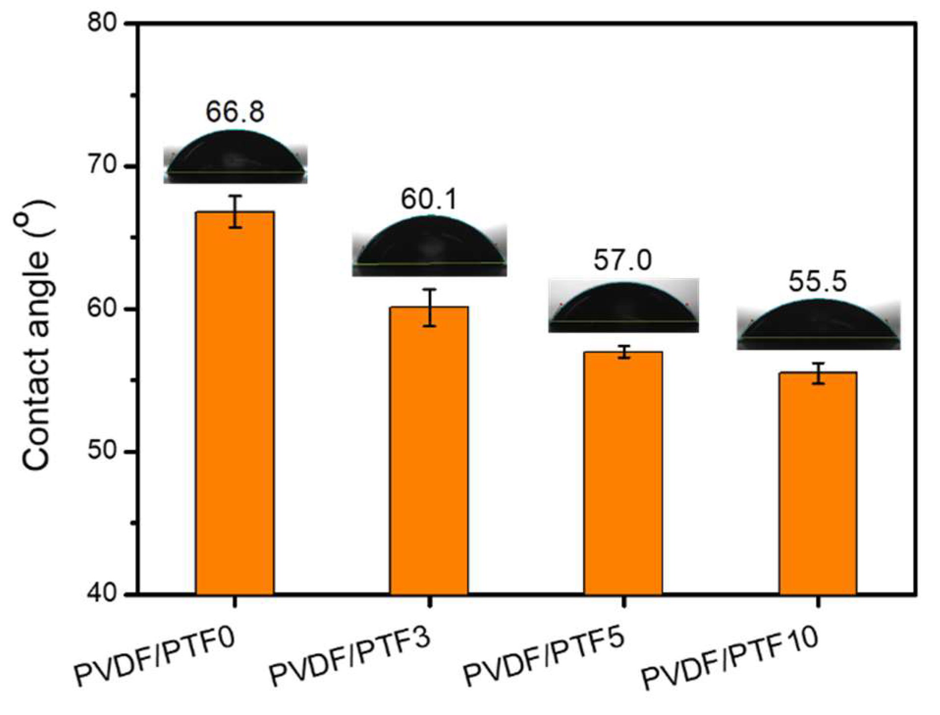 Polymers 15 03623 g007