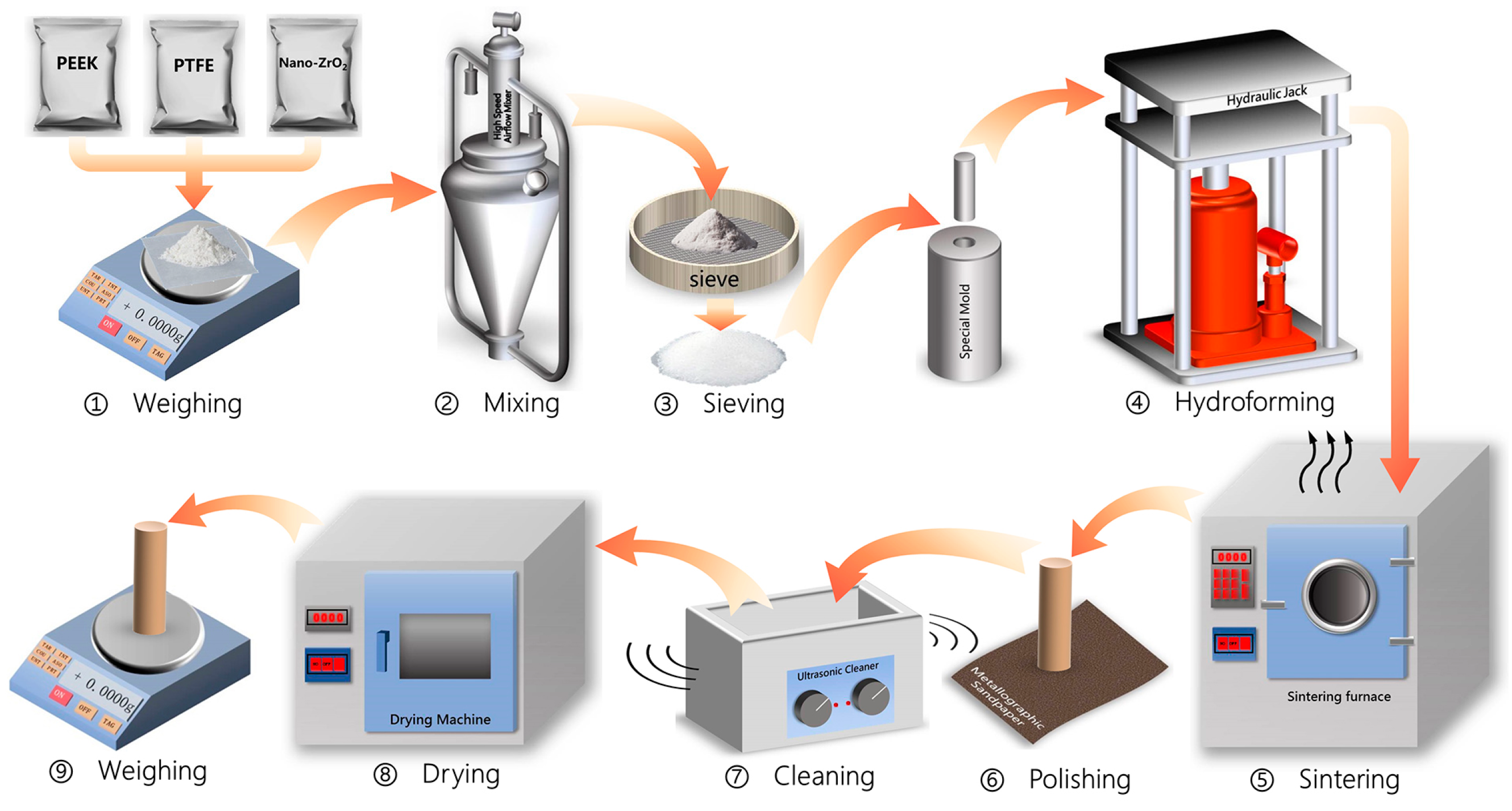 Polymers 15 03626 g001