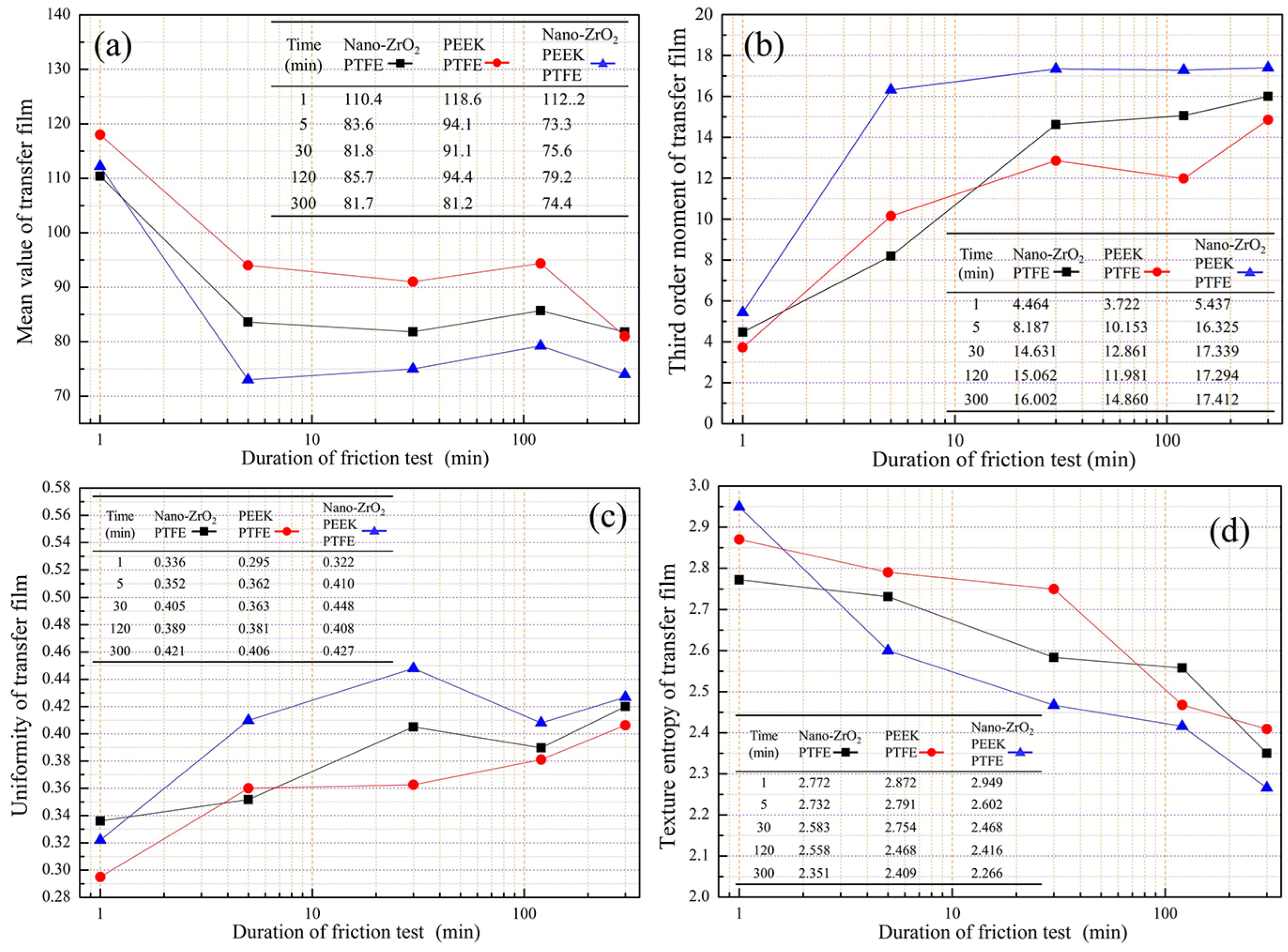 Polymers 15 03626 g011