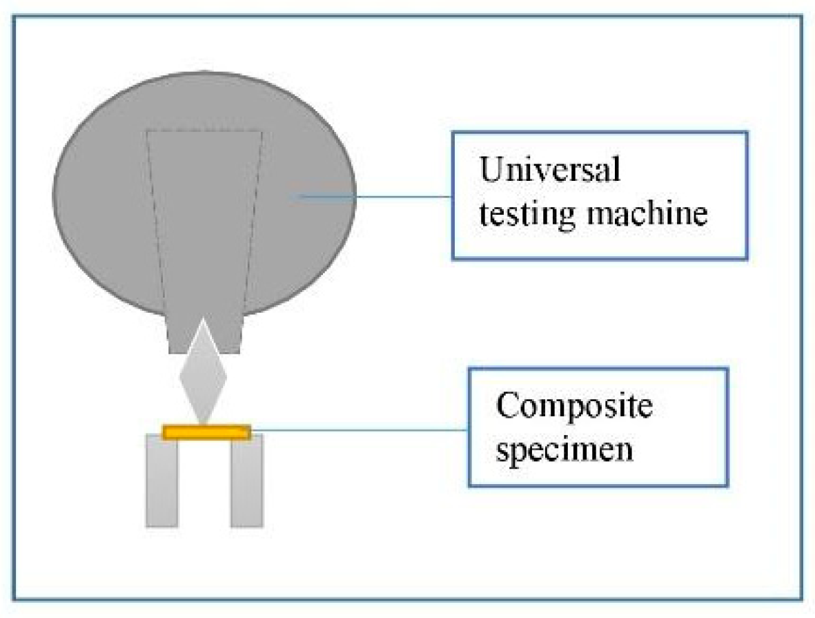 Polymers 15 03628 g003