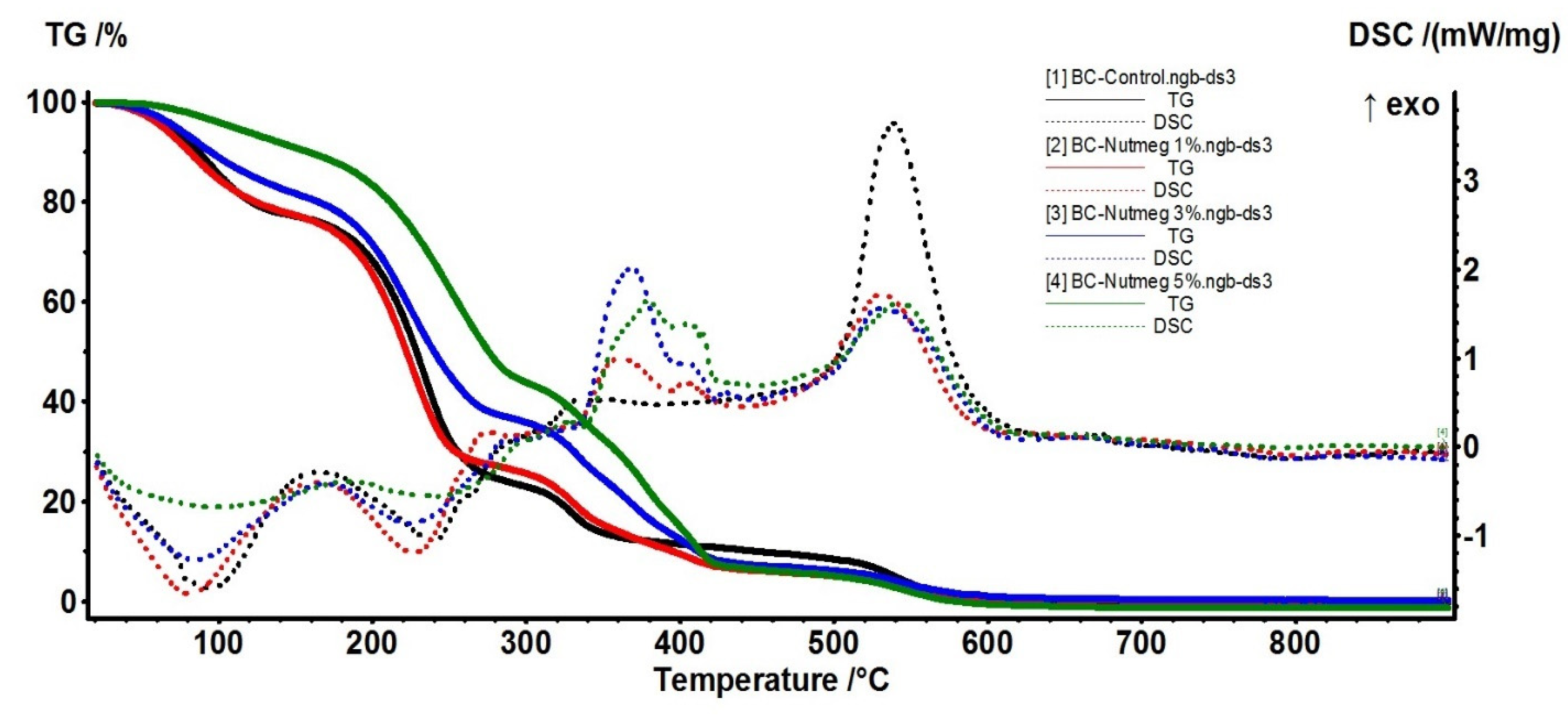 Polymers 15 03629 g005