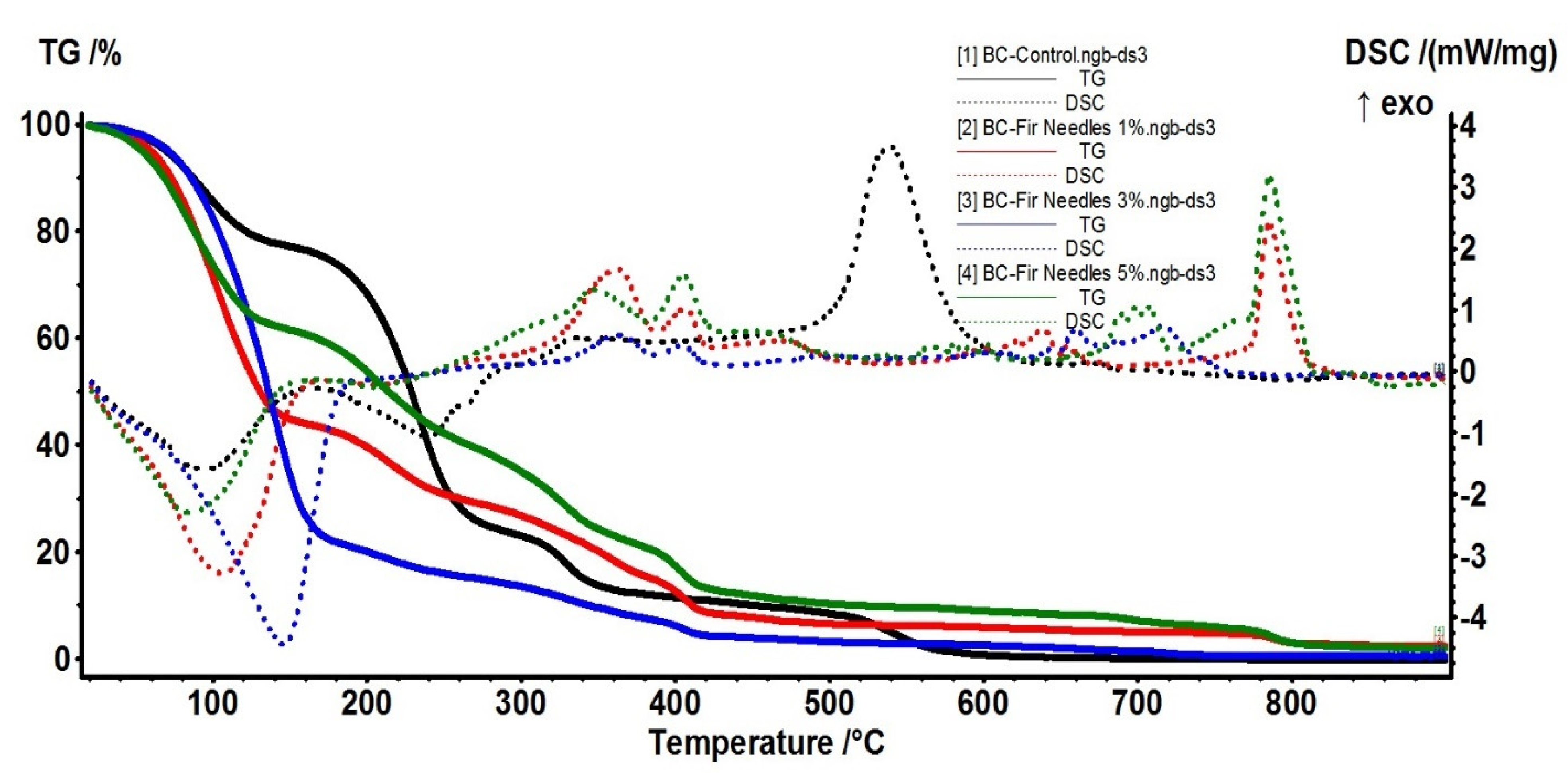 Polymers 15 03629 g006