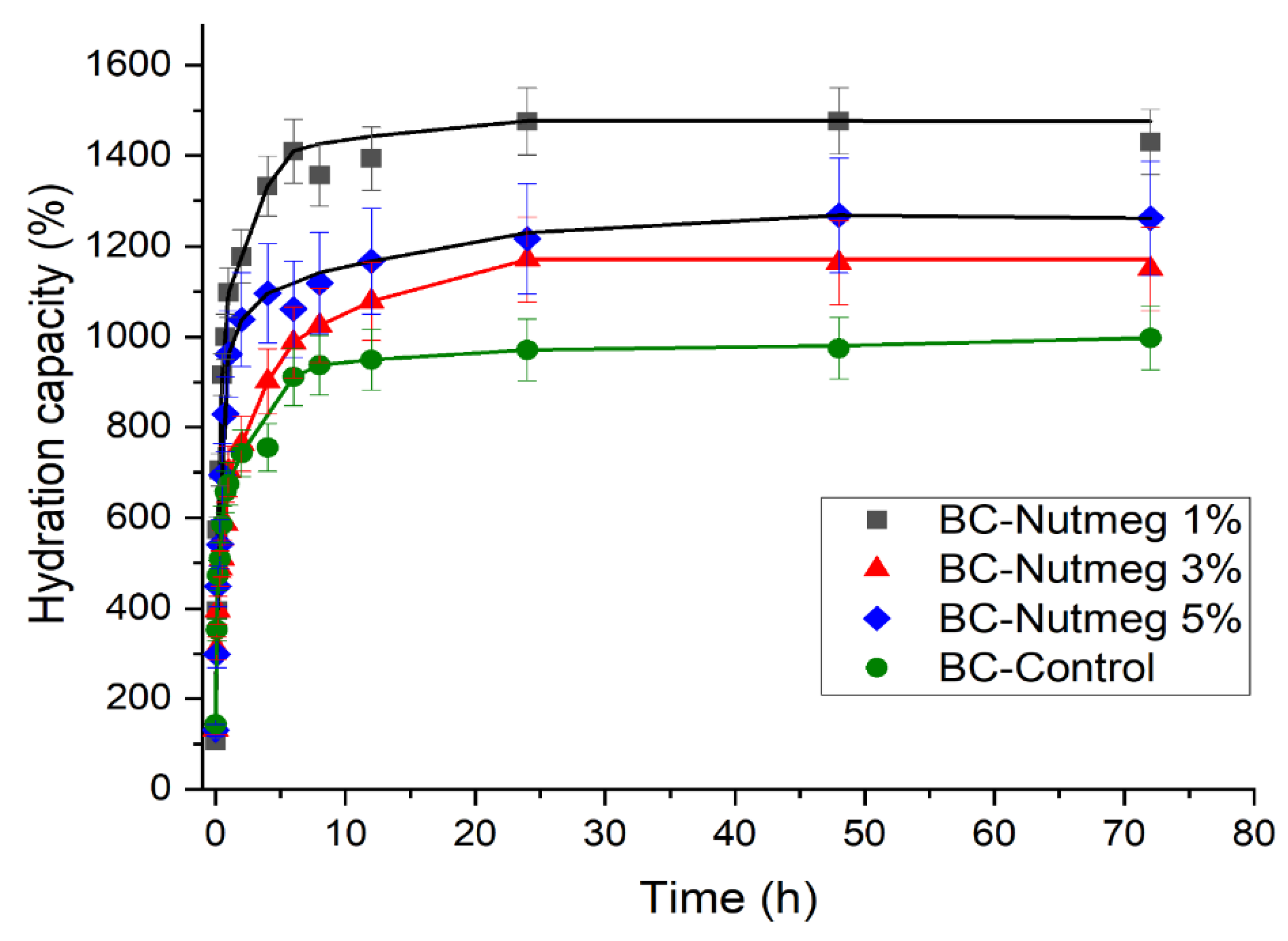 Polymers 15 03629 g008
