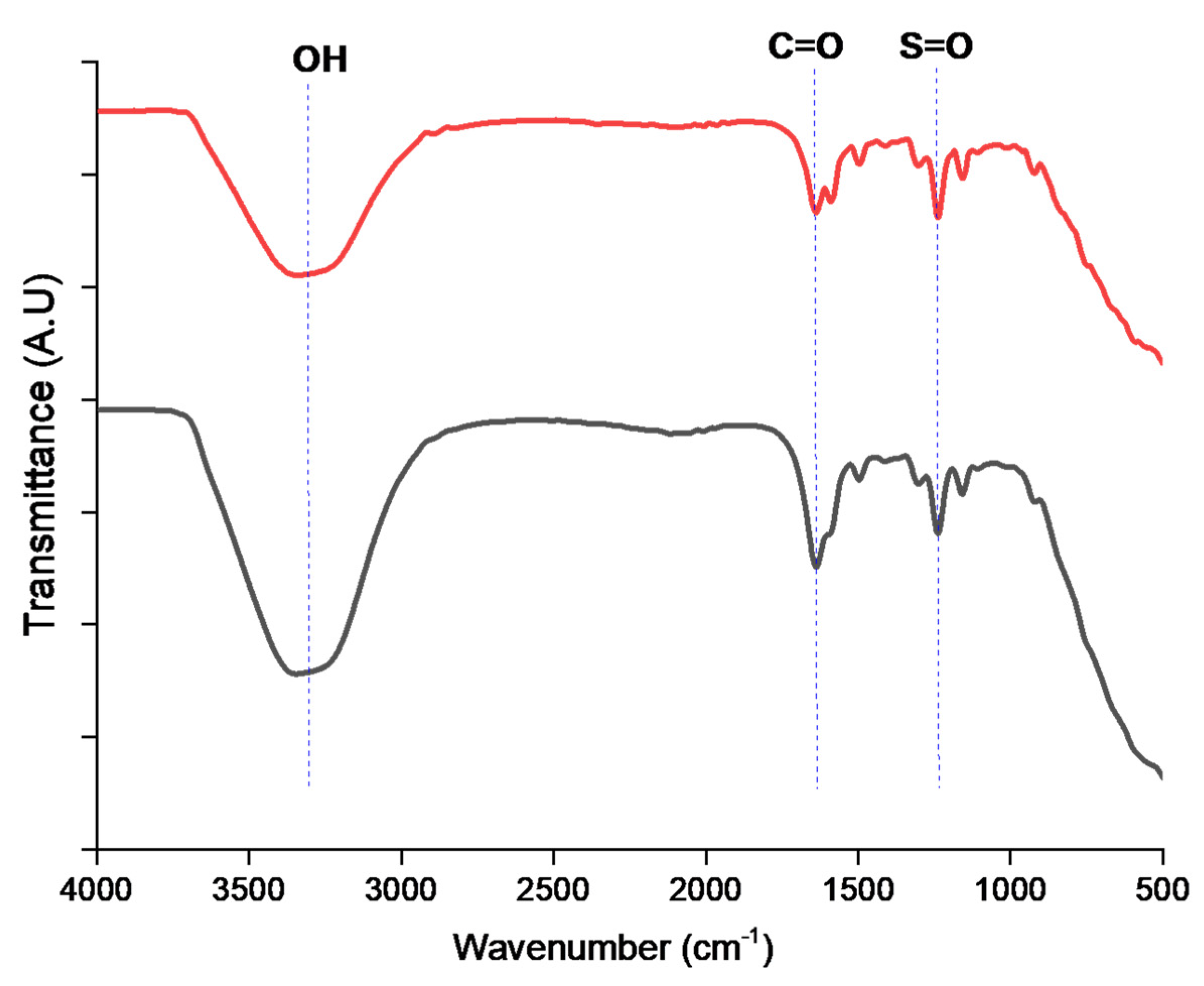 Polymers 15 03631 g005