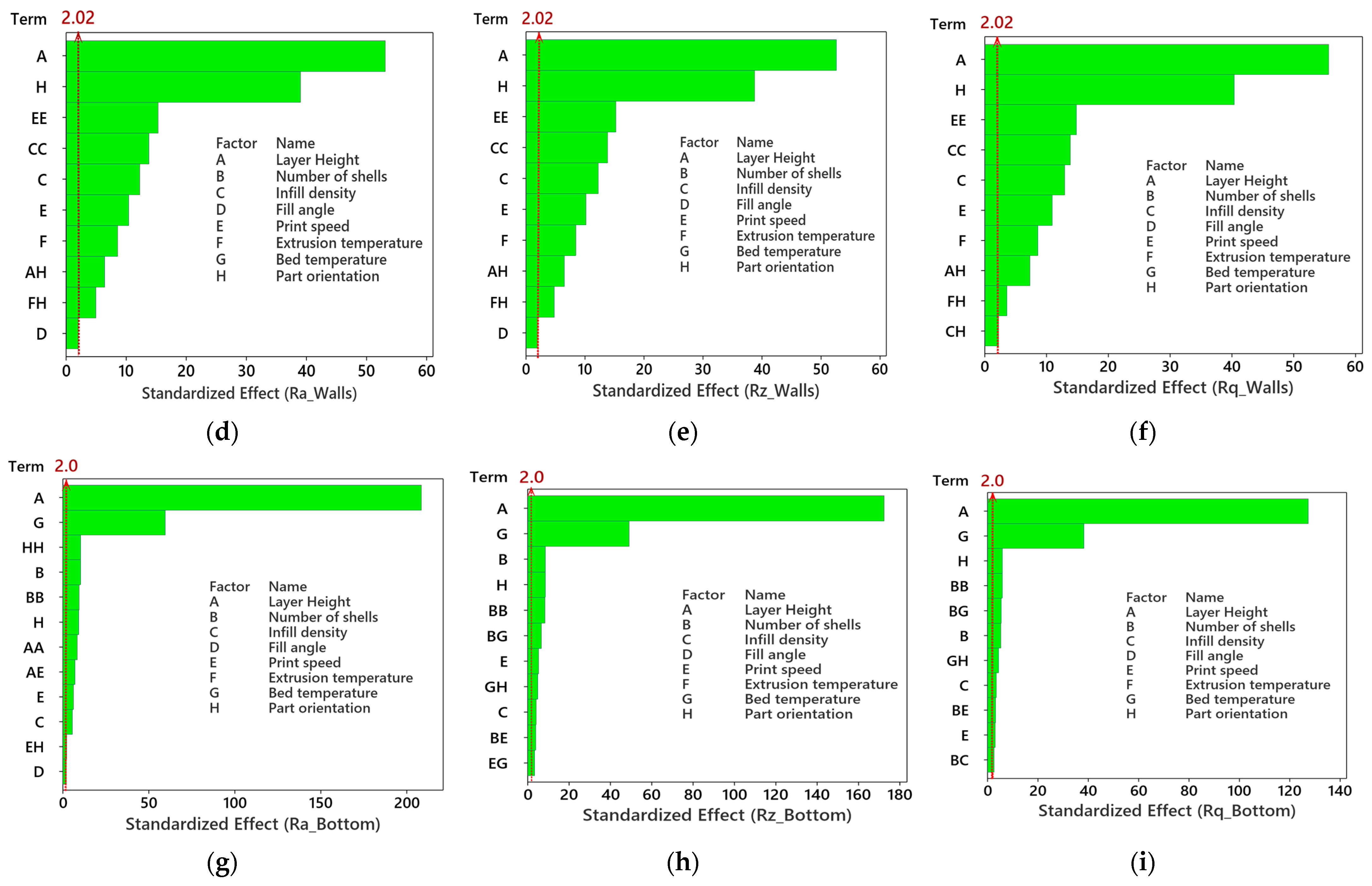 Polymers 15 03633 g007b