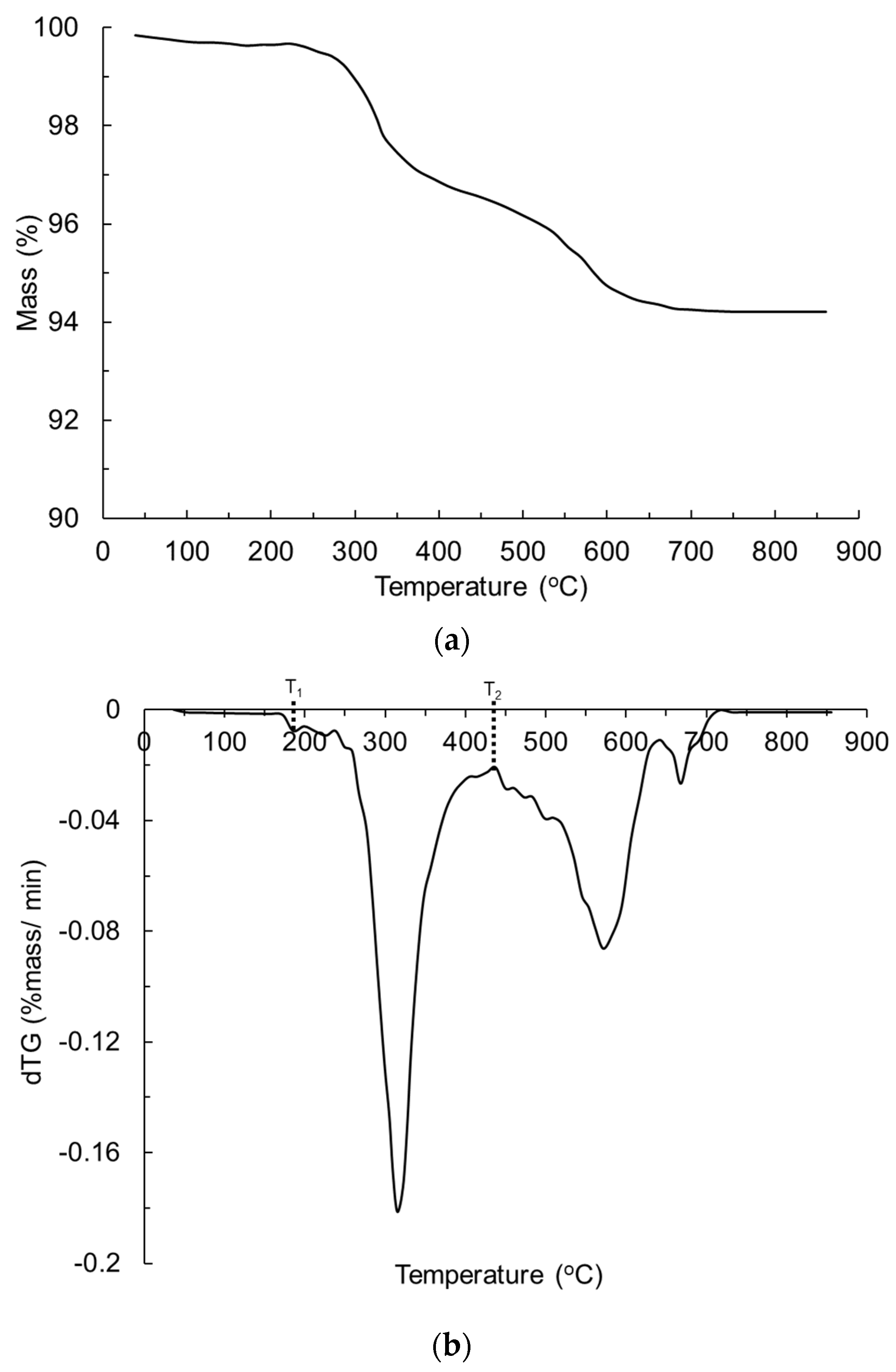 Polymers 15 03635 g004