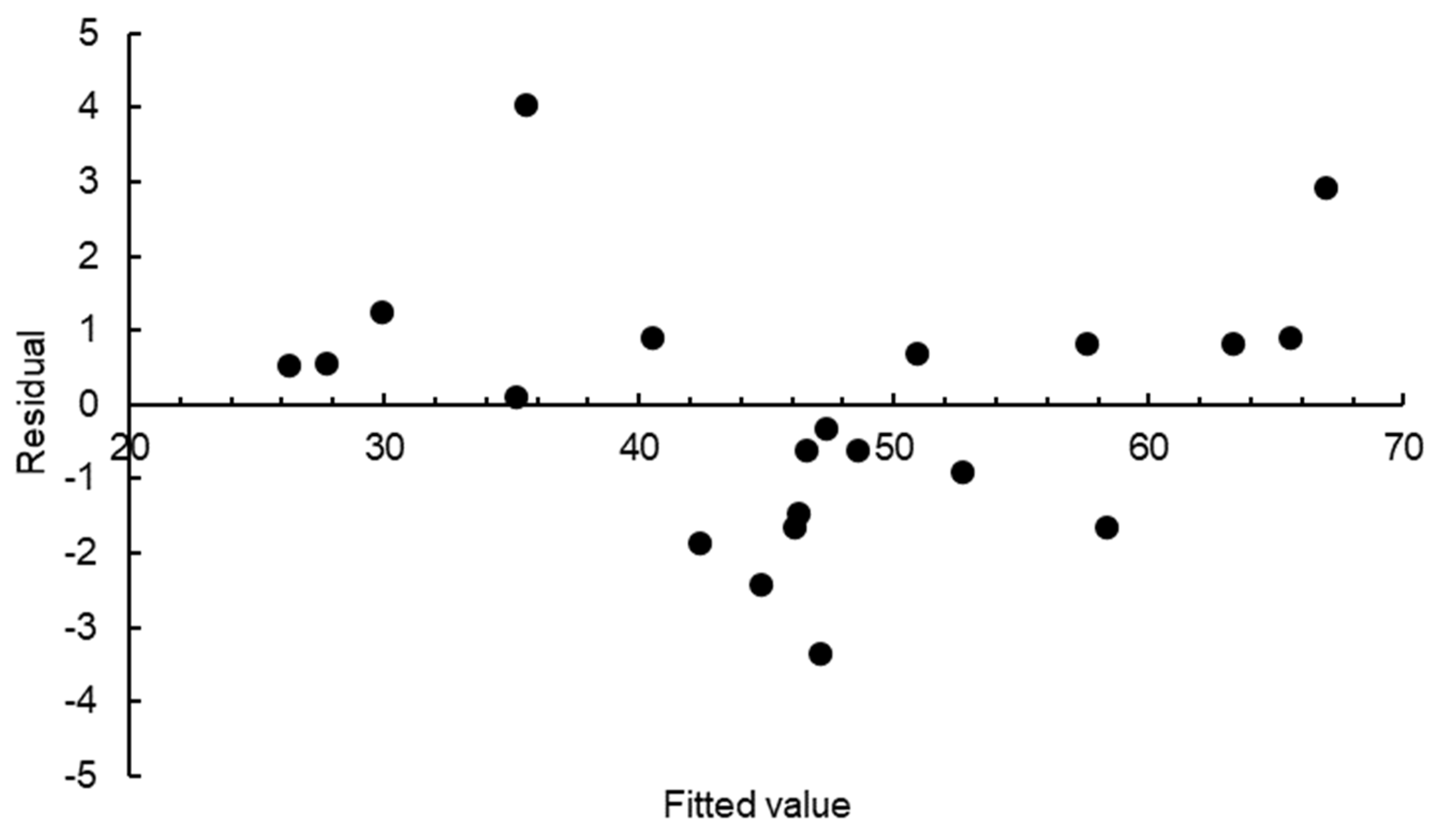 Polymers 15 03635 g007