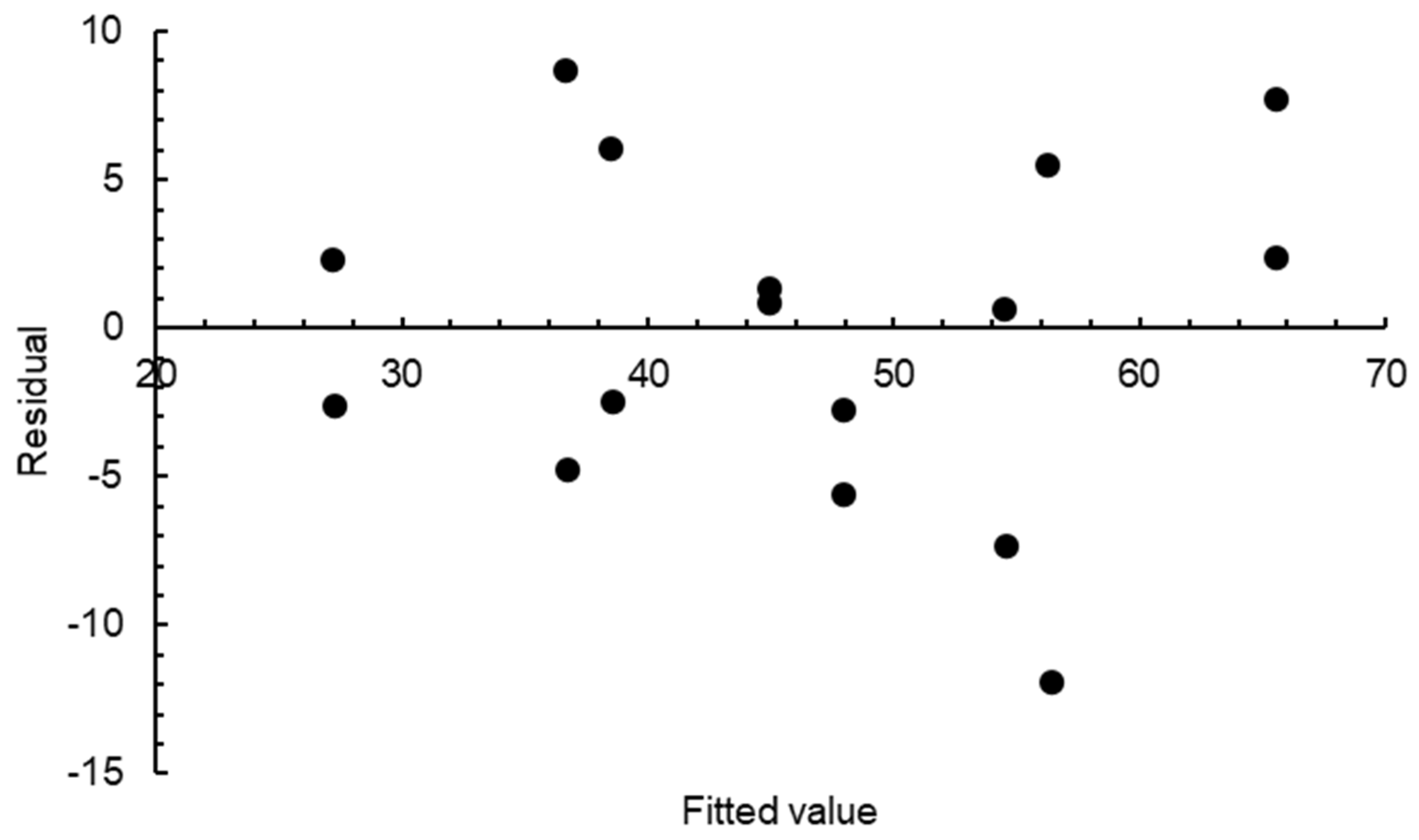 Polymers 15 03635 g008