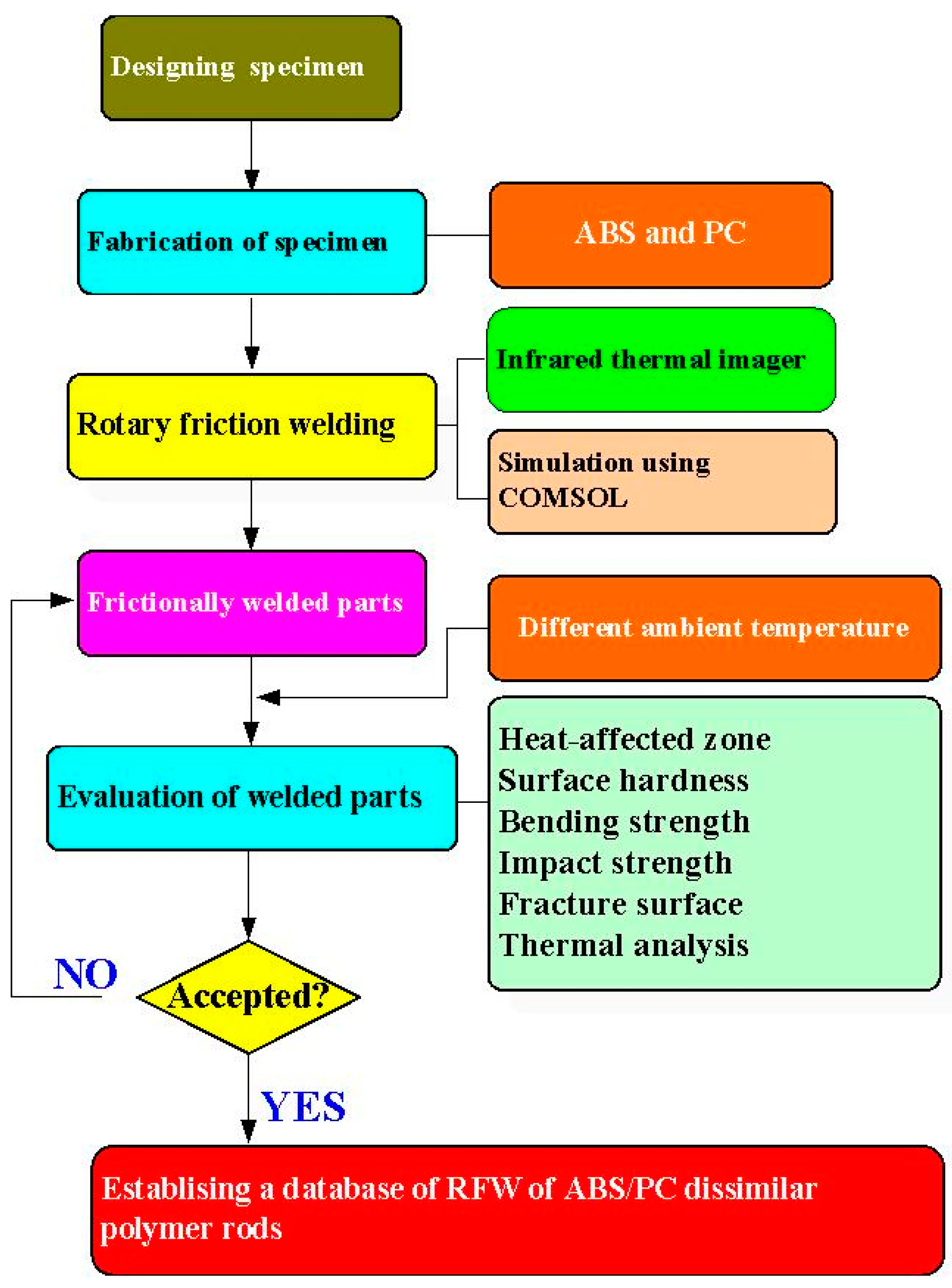 Polymers 15 03637 g001