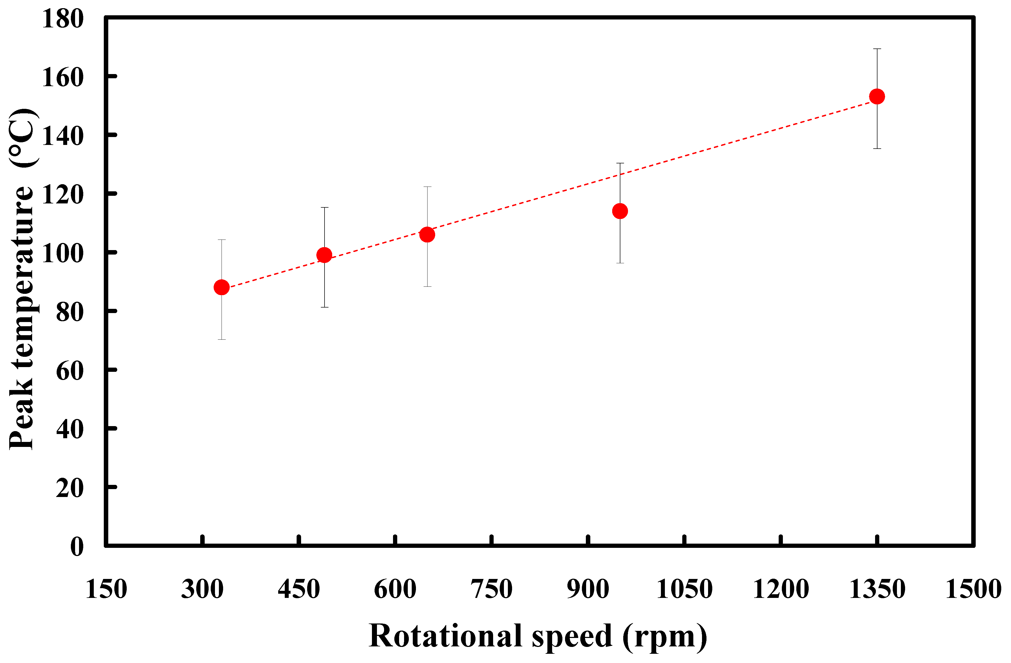 Polymers 15 03637 g009