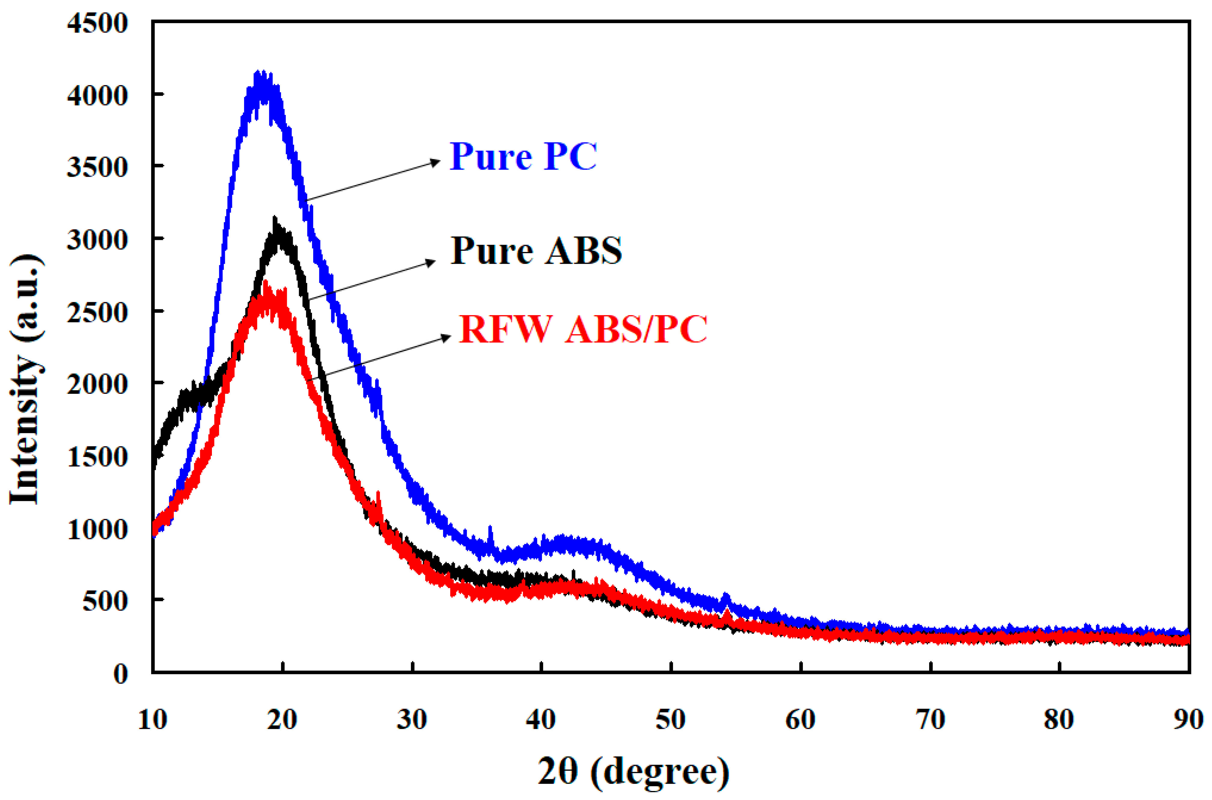 Polymers 15 03637 g013