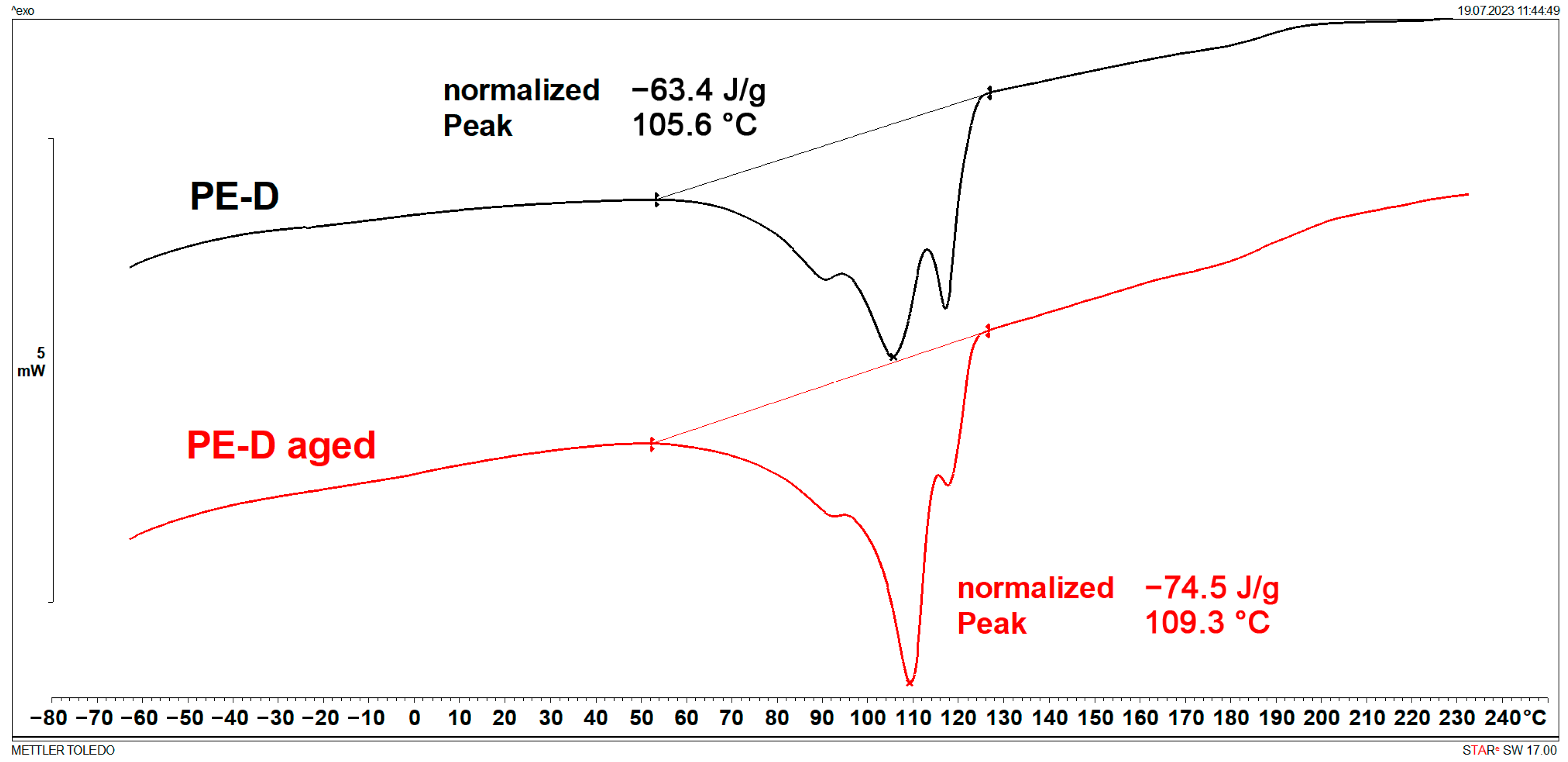 Polymers 15 03638 g003