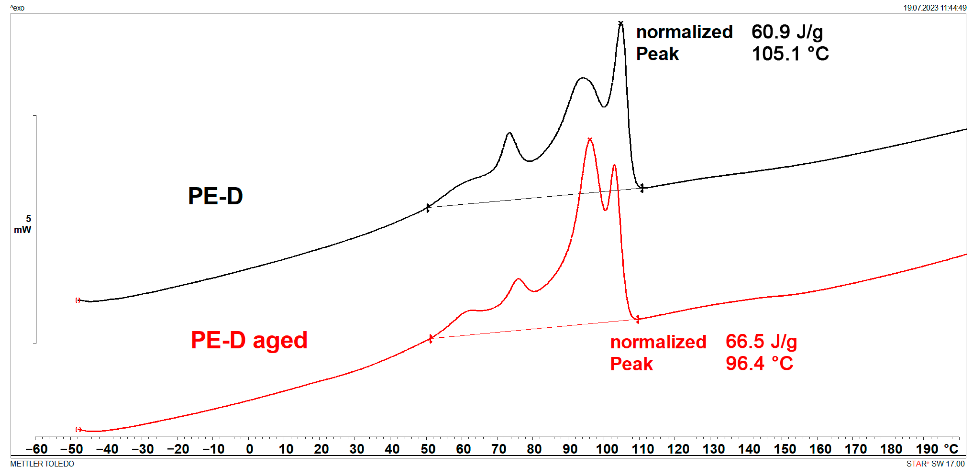 Polymers 15 03638 g004