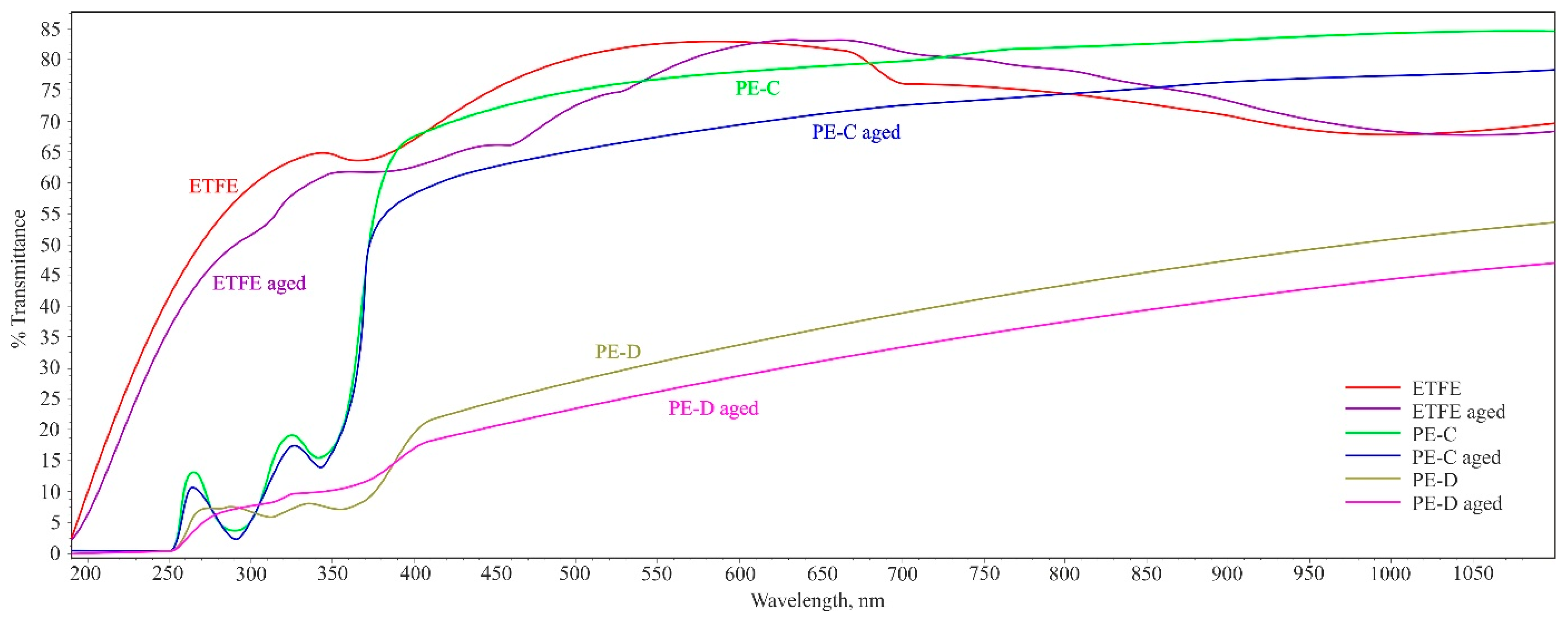 Polymers 15 03638 g008