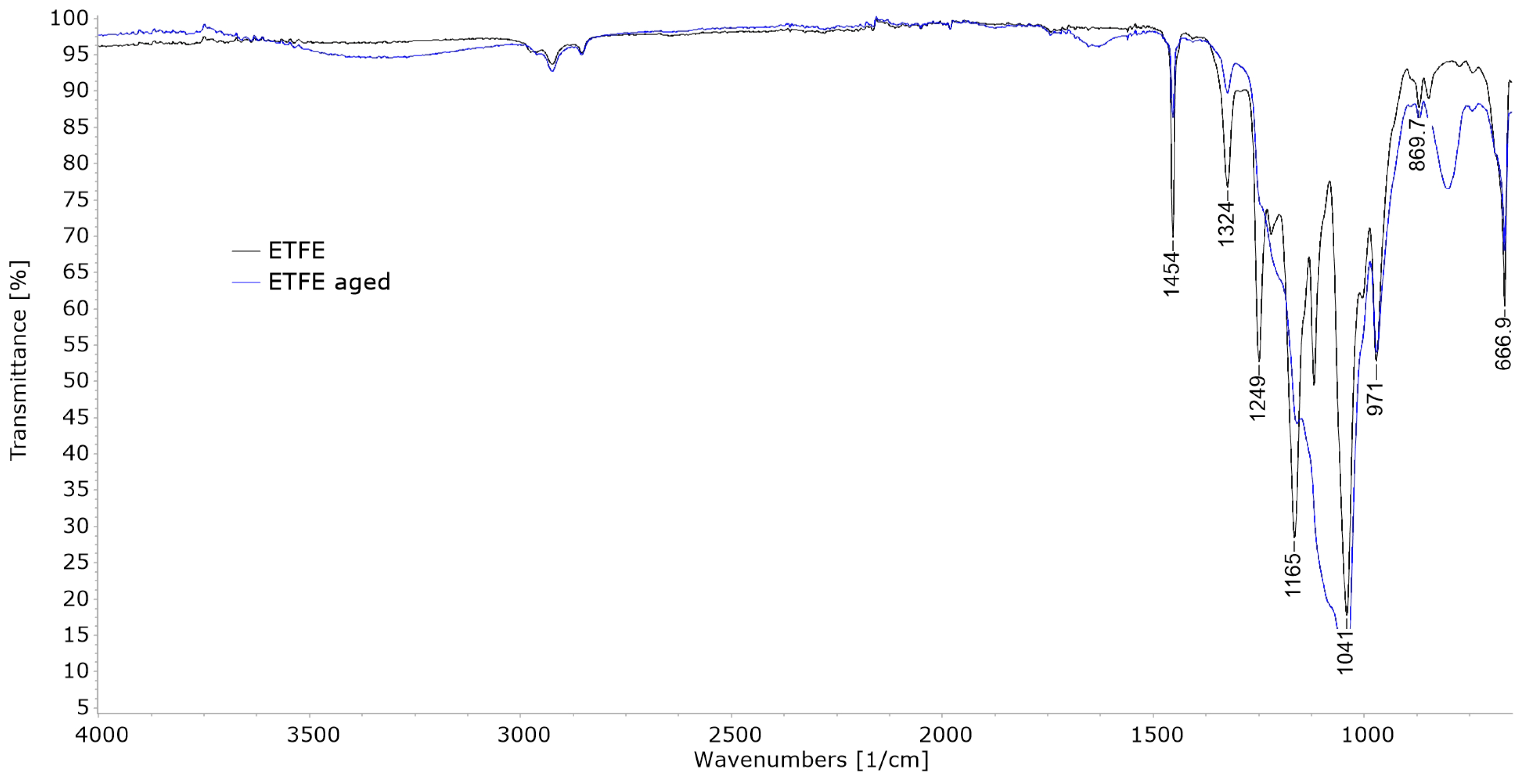 Polymers 15 03638 g011