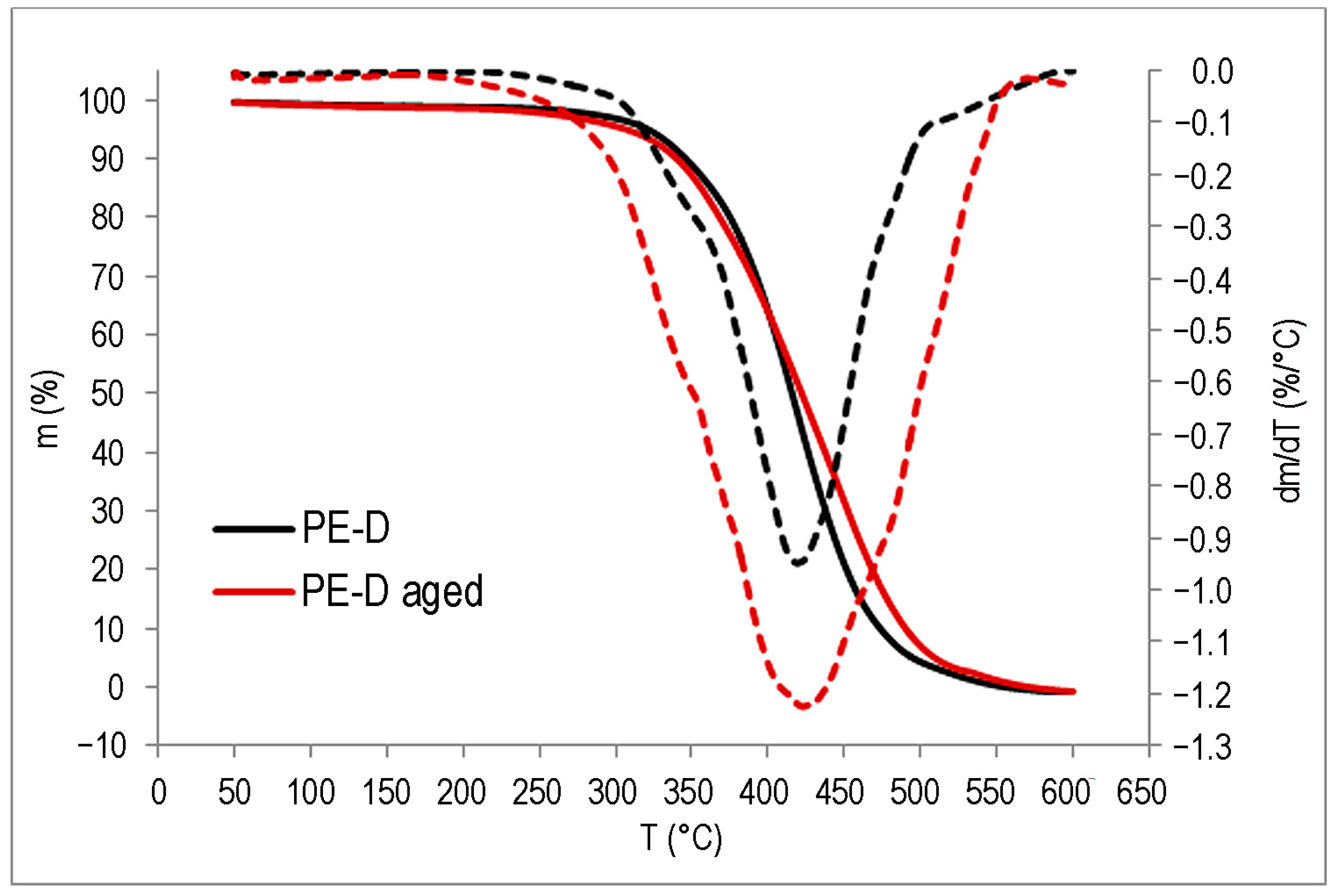 Polymers 15 03638 g016