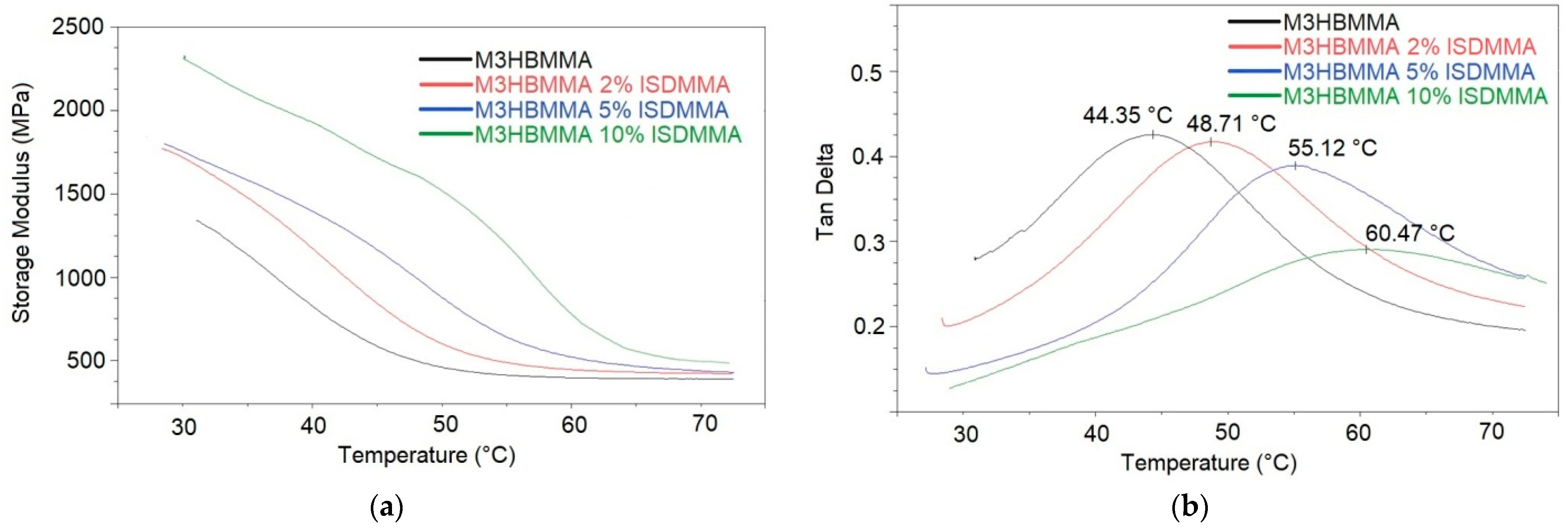 Polymers 15 03640 g013
