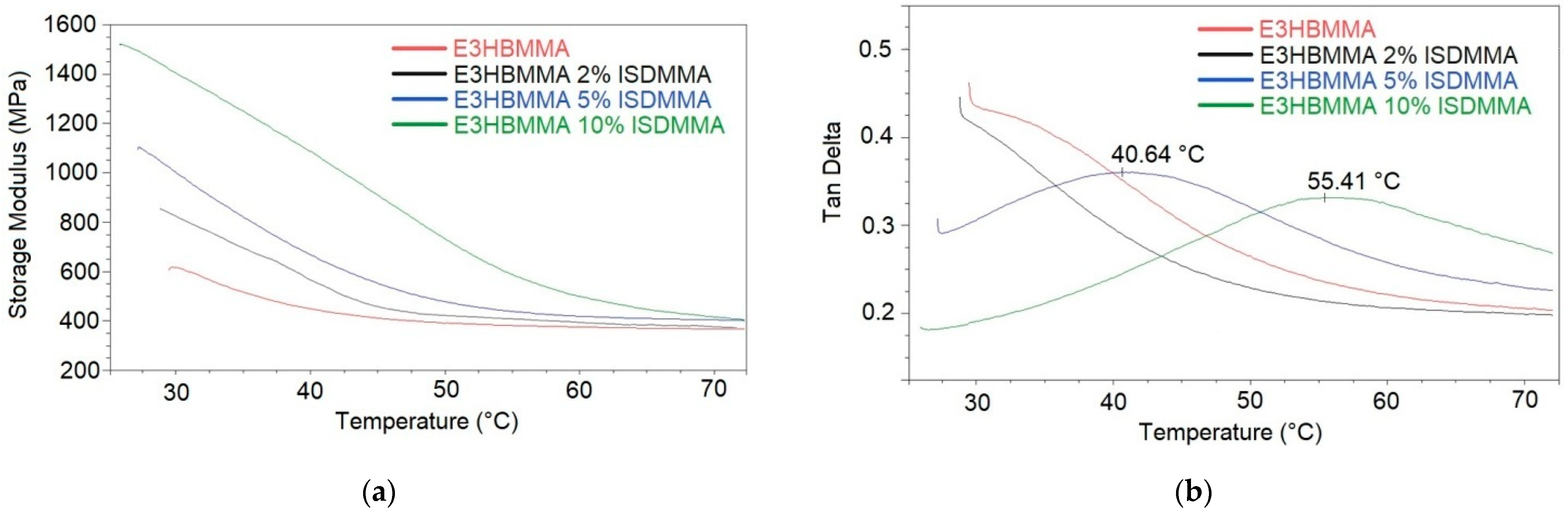 Polymers 15 03640 g014