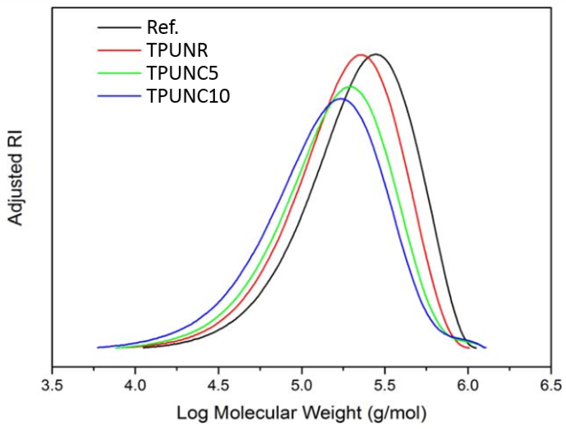 Polymers 15 03647 g002 Polymers 15 03647 g002