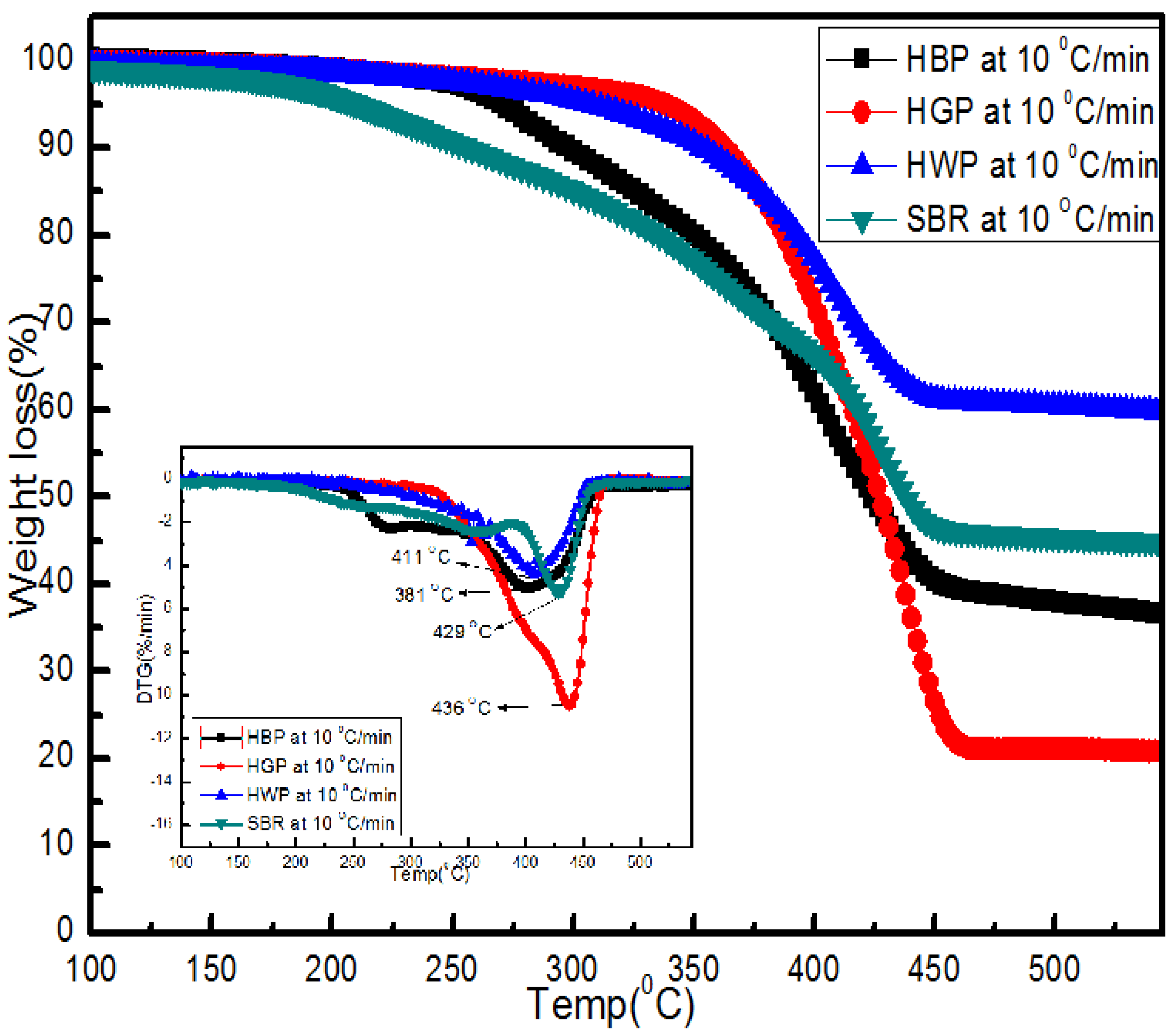 Polymers 15 03650 g004