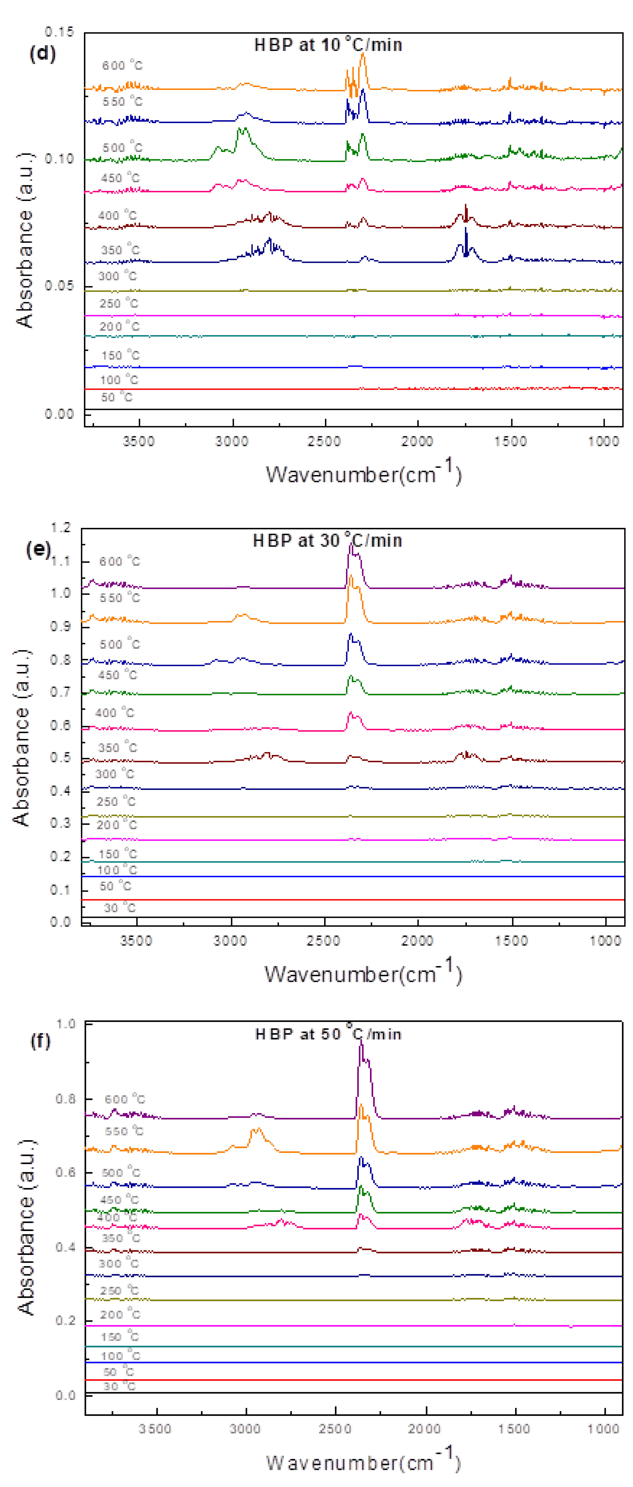 Polymers 15 03650 g009b