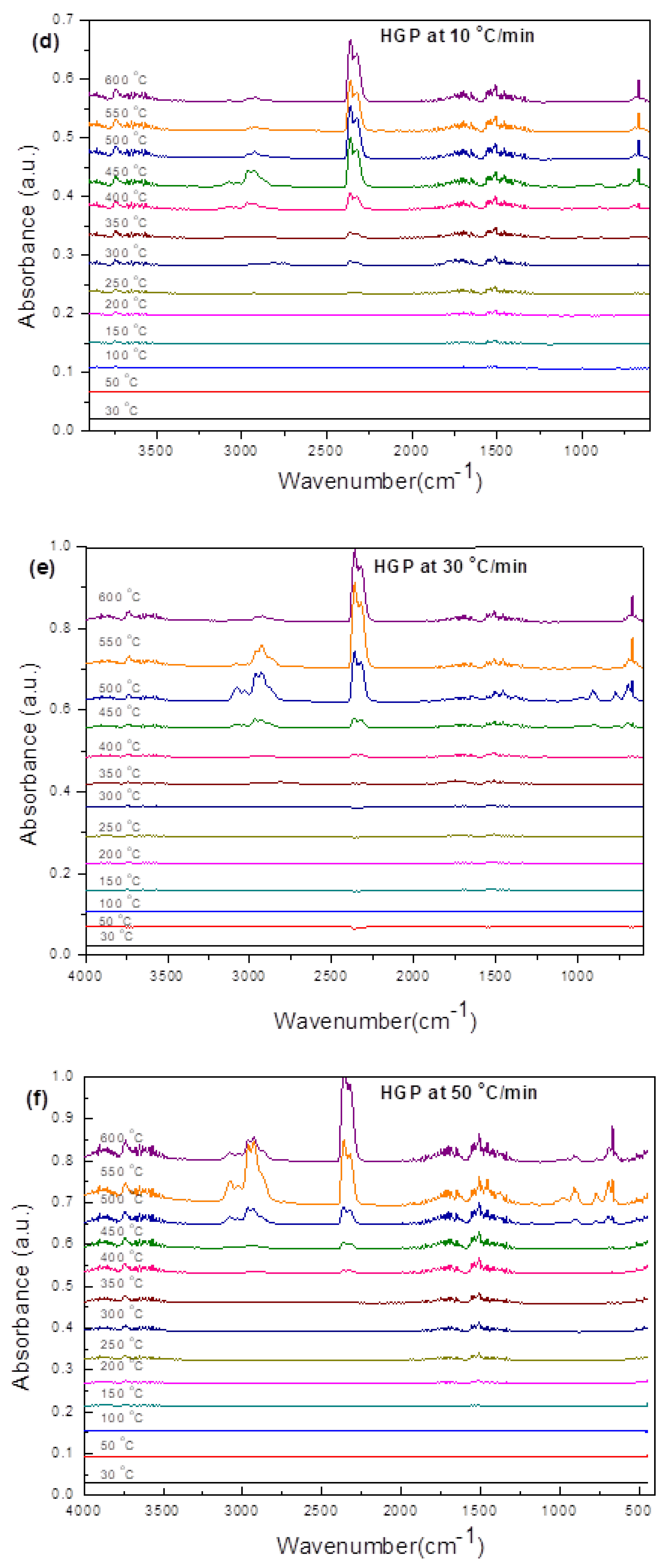 Polymers 15 03650 g010b