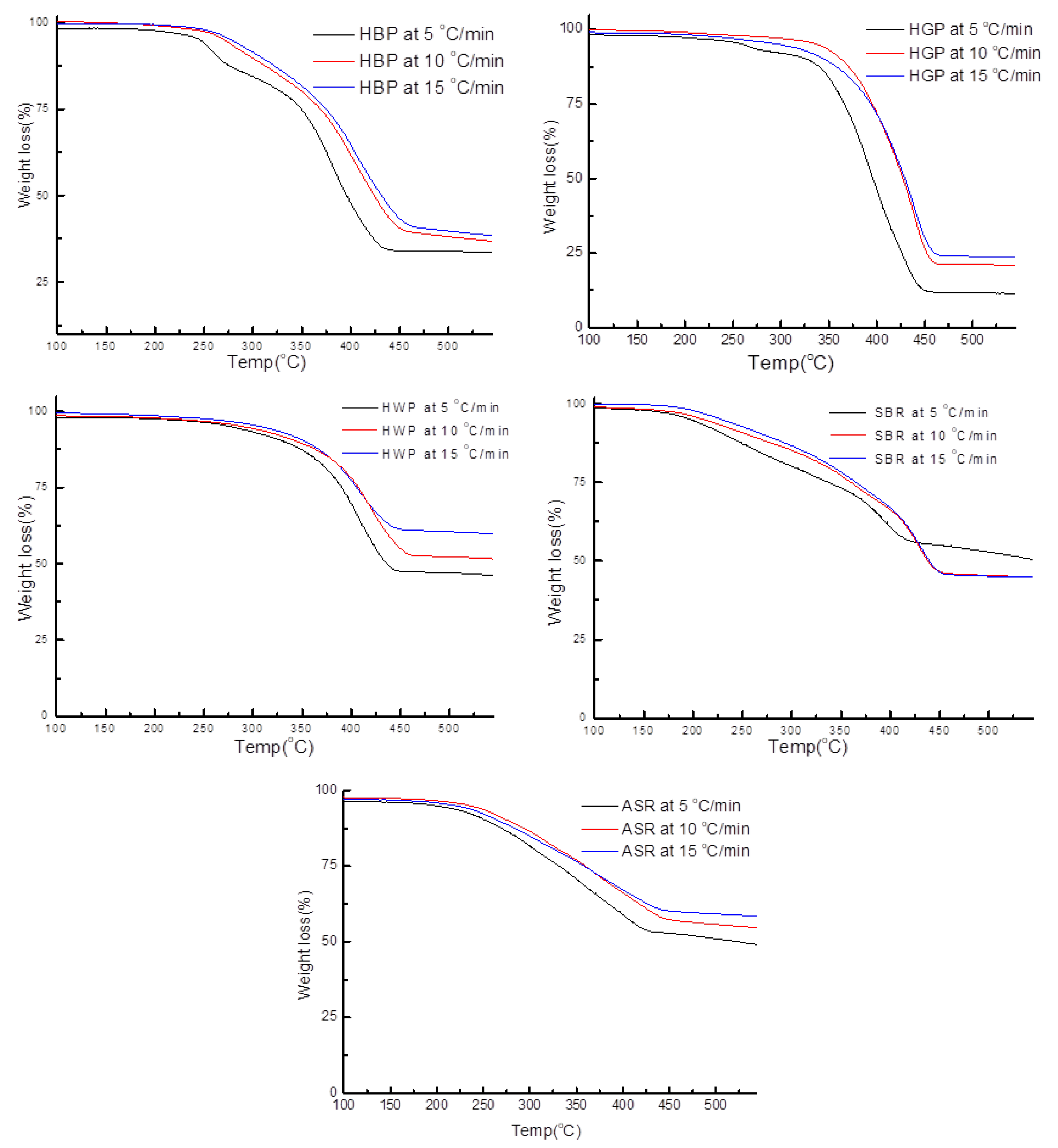 Polymers 15 03650 g013a