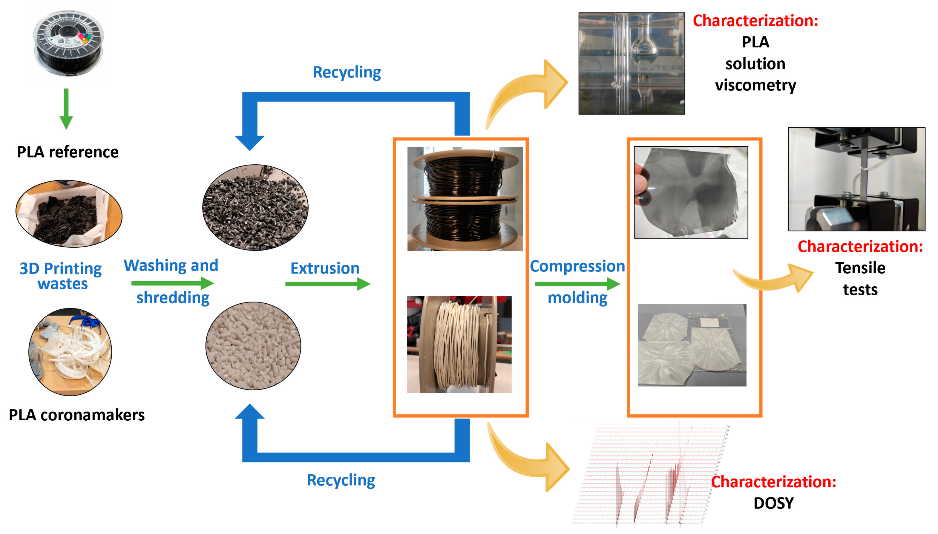 Polymers 15 03651 g002