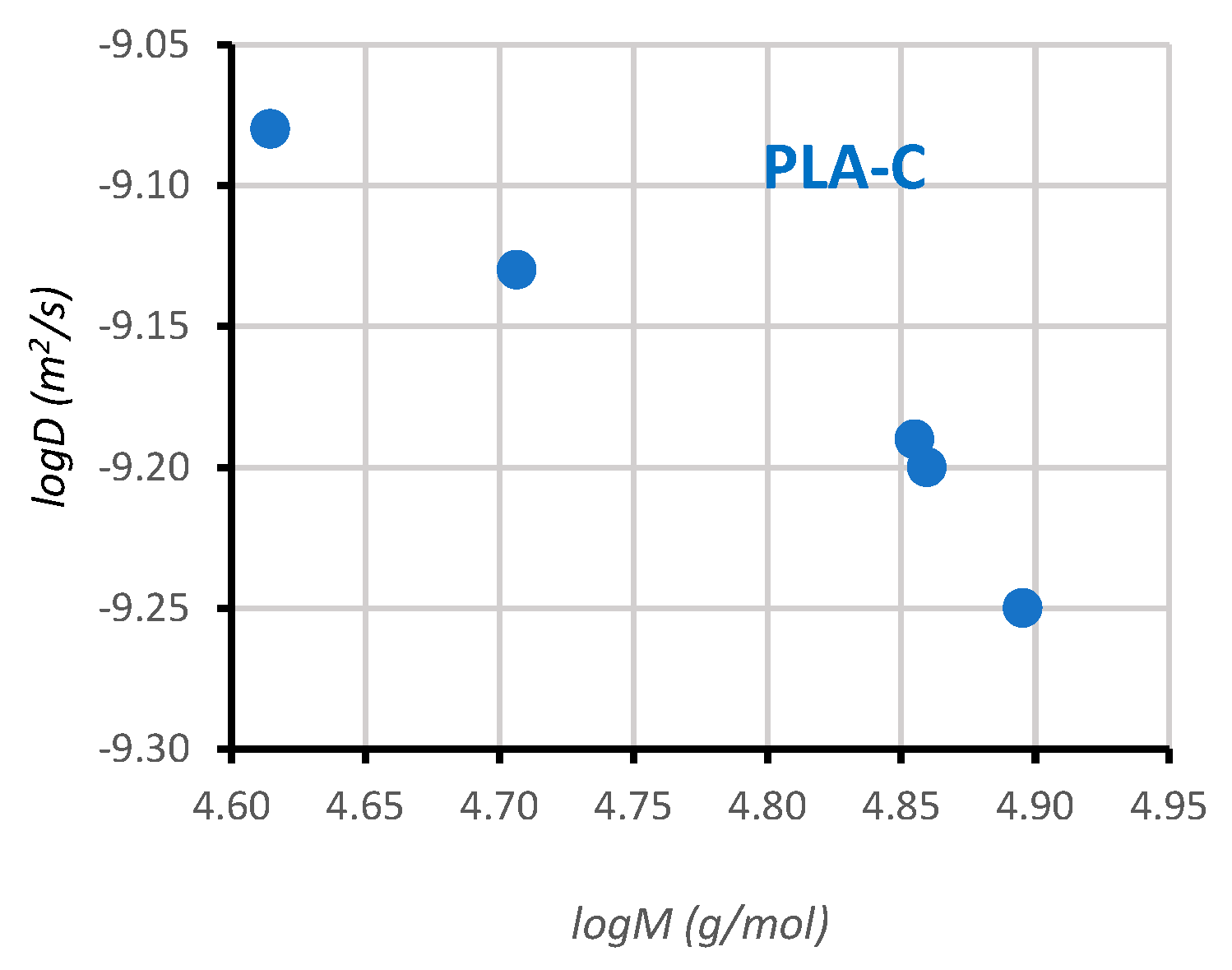 Polymers 15 03651 g010