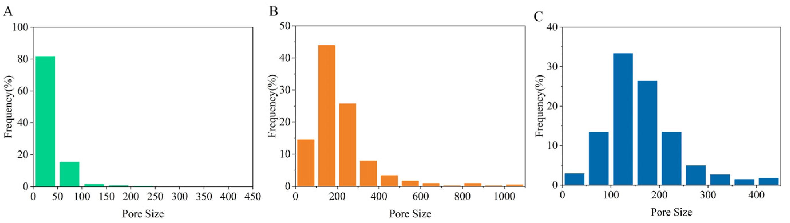 Polymers 15 03654 g003