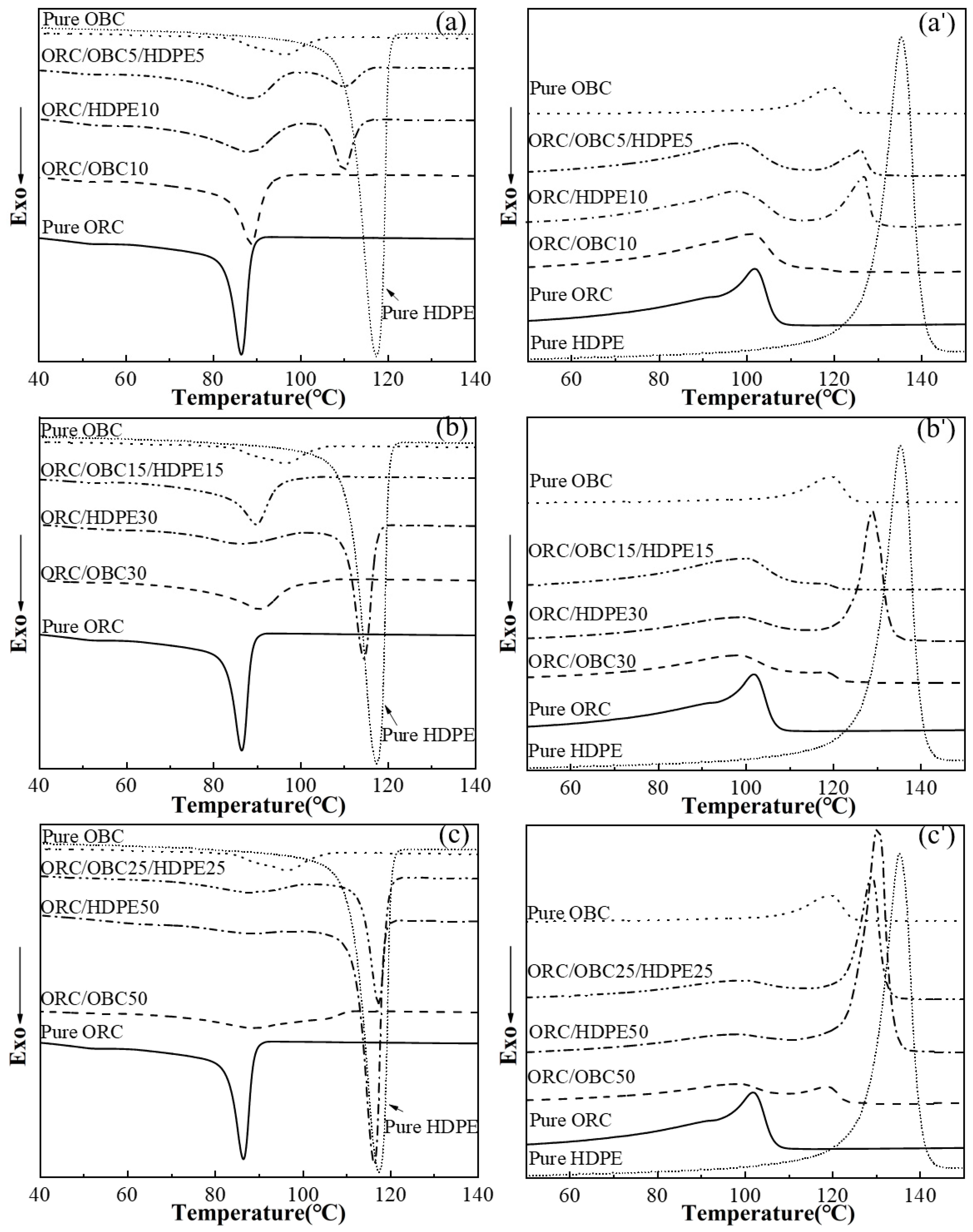 Polymers 15 03655 g003