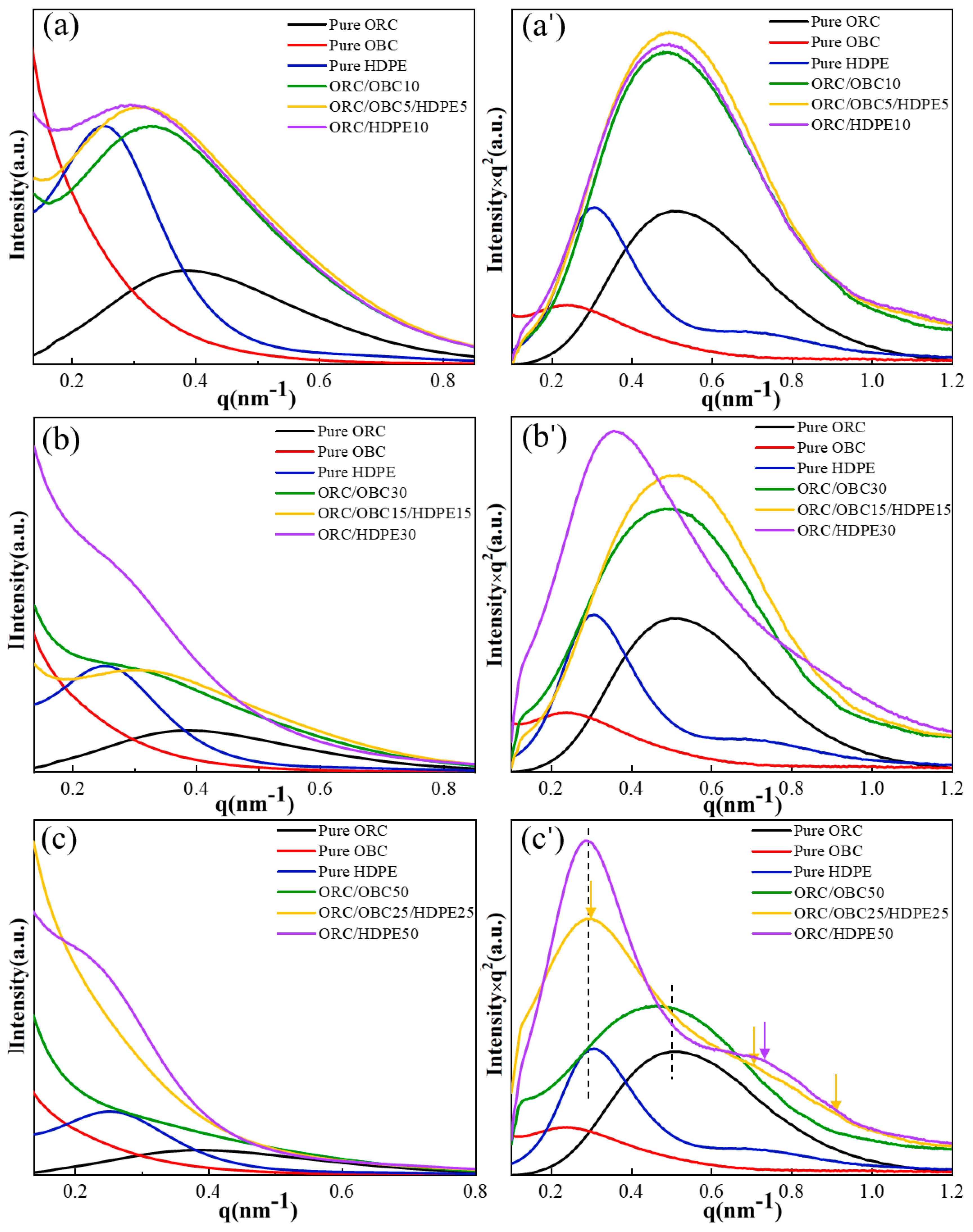 Polymers 15 03655 g007