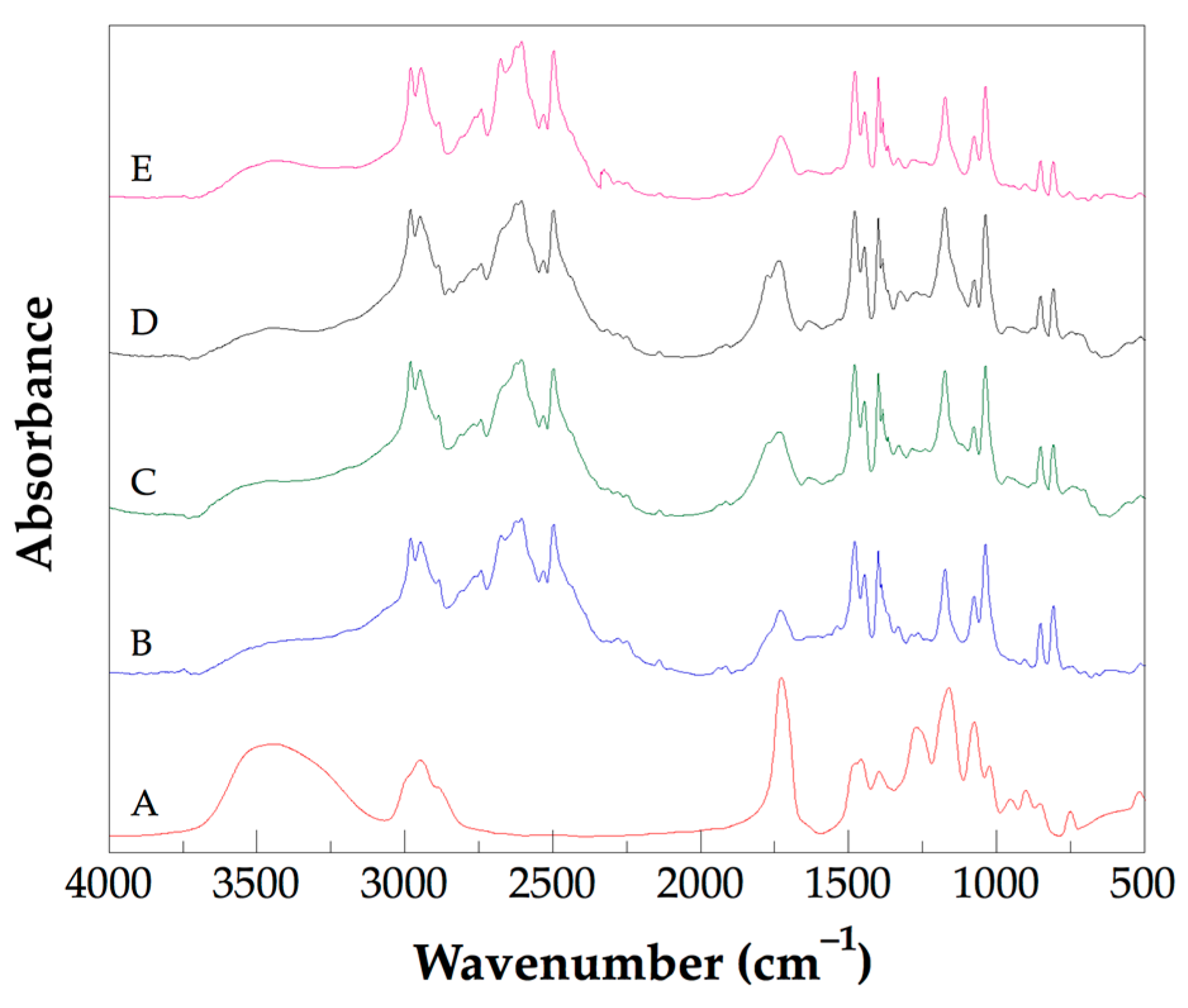 Polymers 15 03657 g001