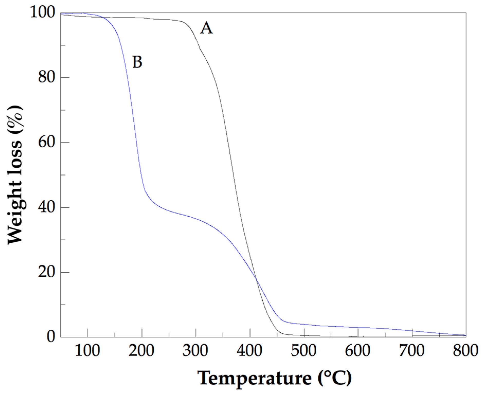 Polymers 15 03657 g008
