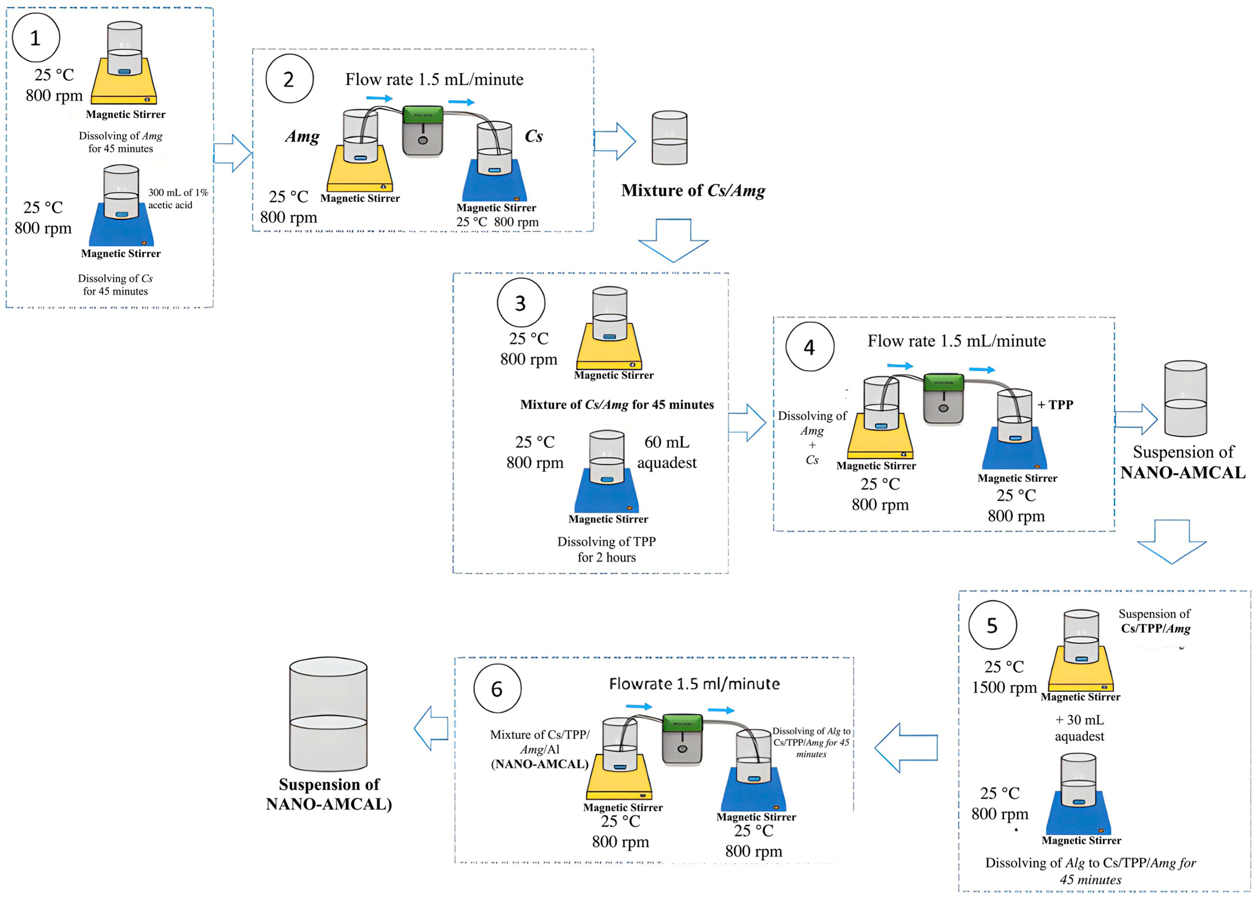 Polymers 15 03658 g001