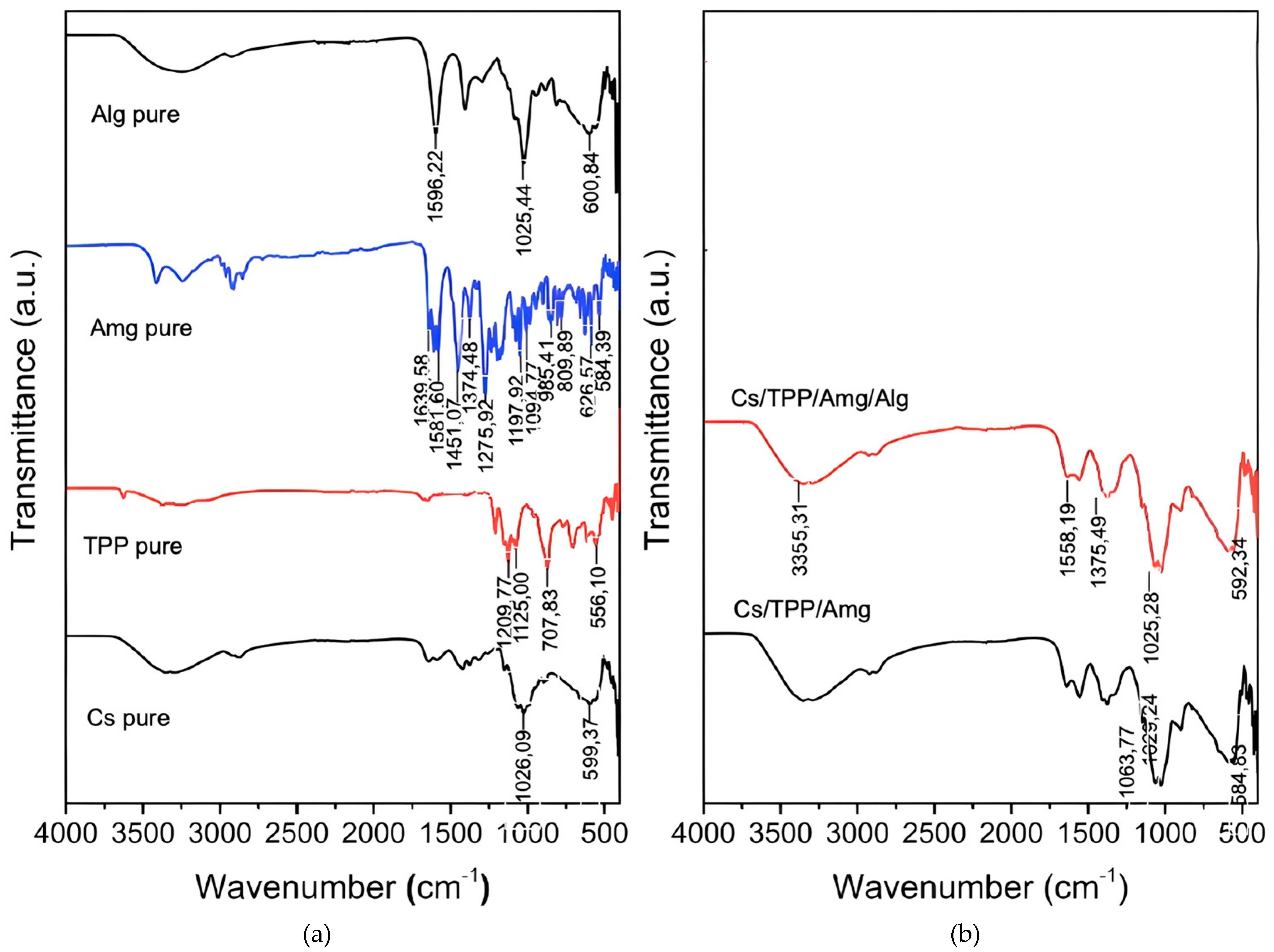 Polymers 15 03658 g004