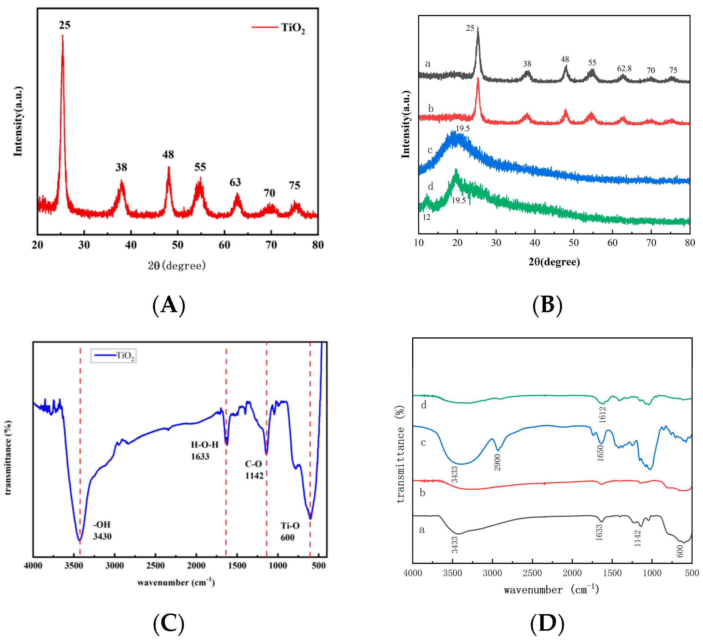 Polymers 15 03659 g001