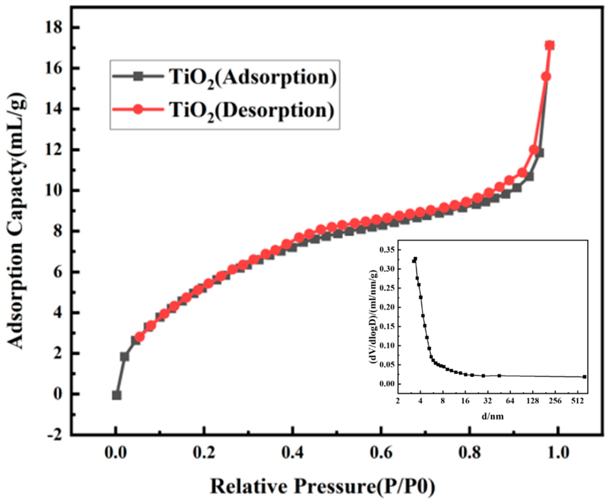 Polymers 15 03659 g003