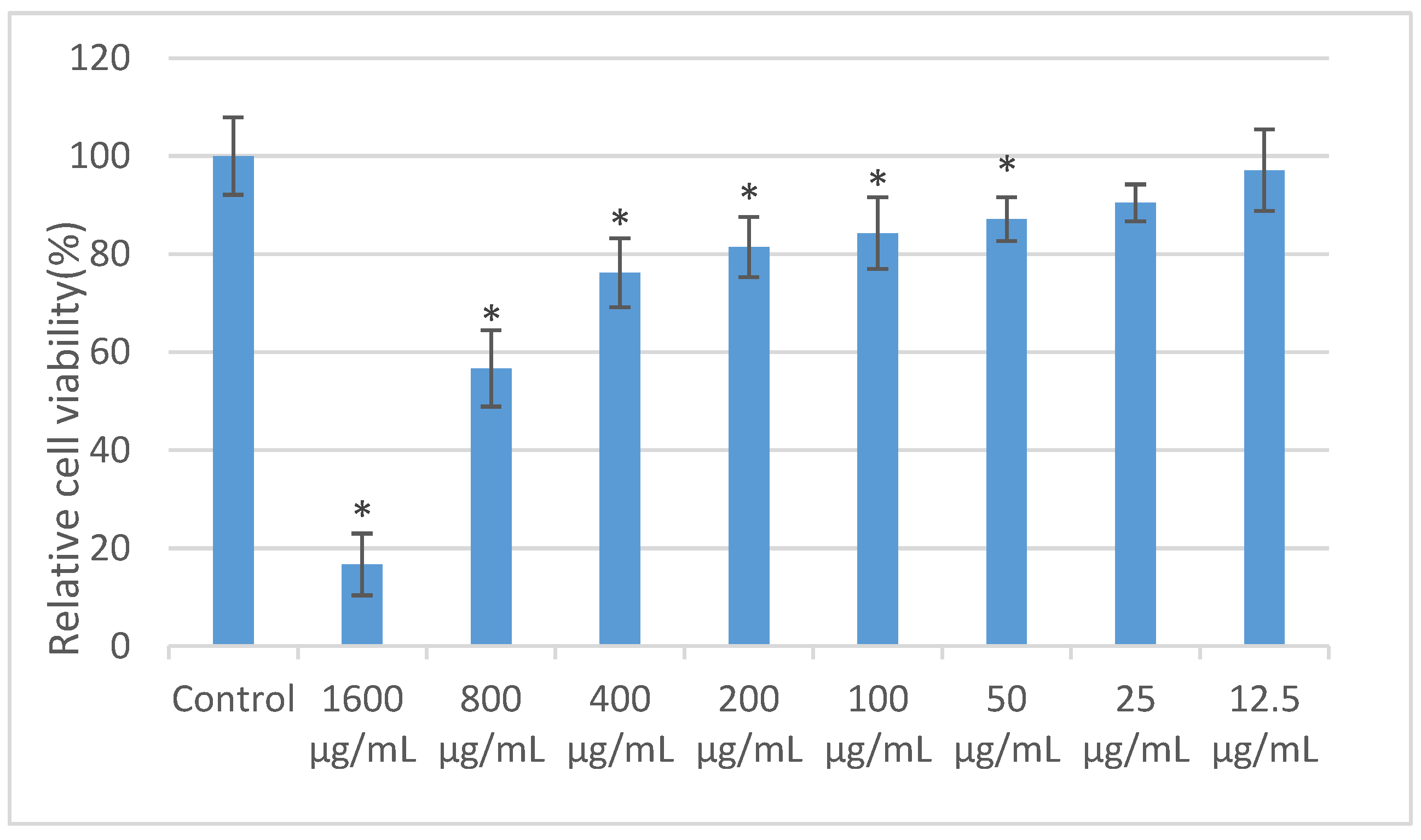 Polymers 15 03659 g007
