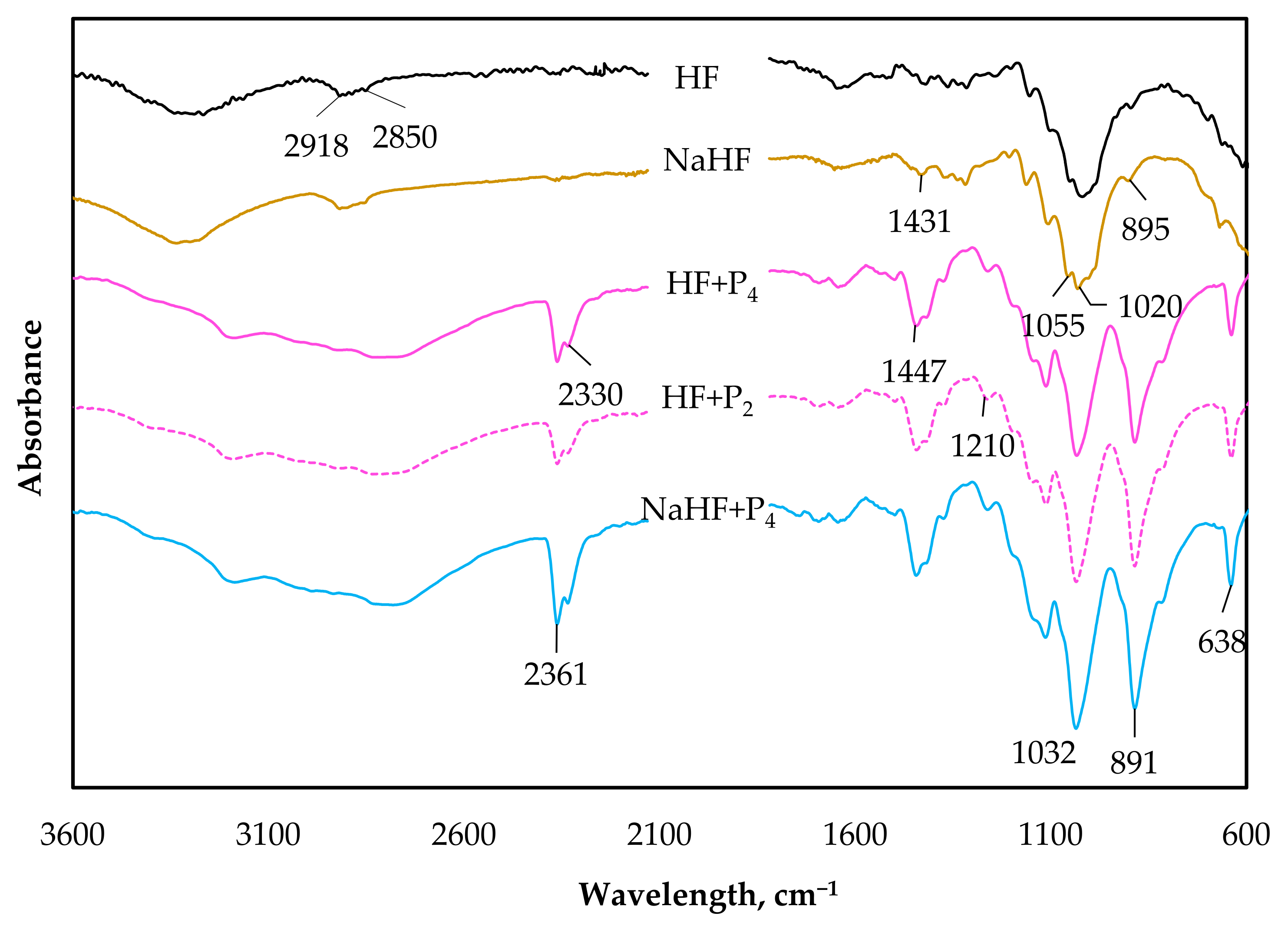Polymers 15 03661 g003