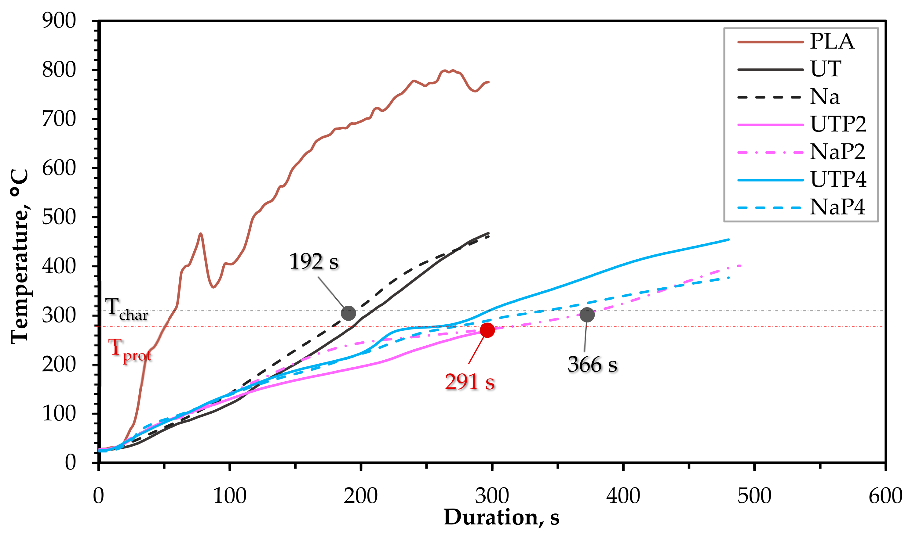 Polymers 15 03661 g004