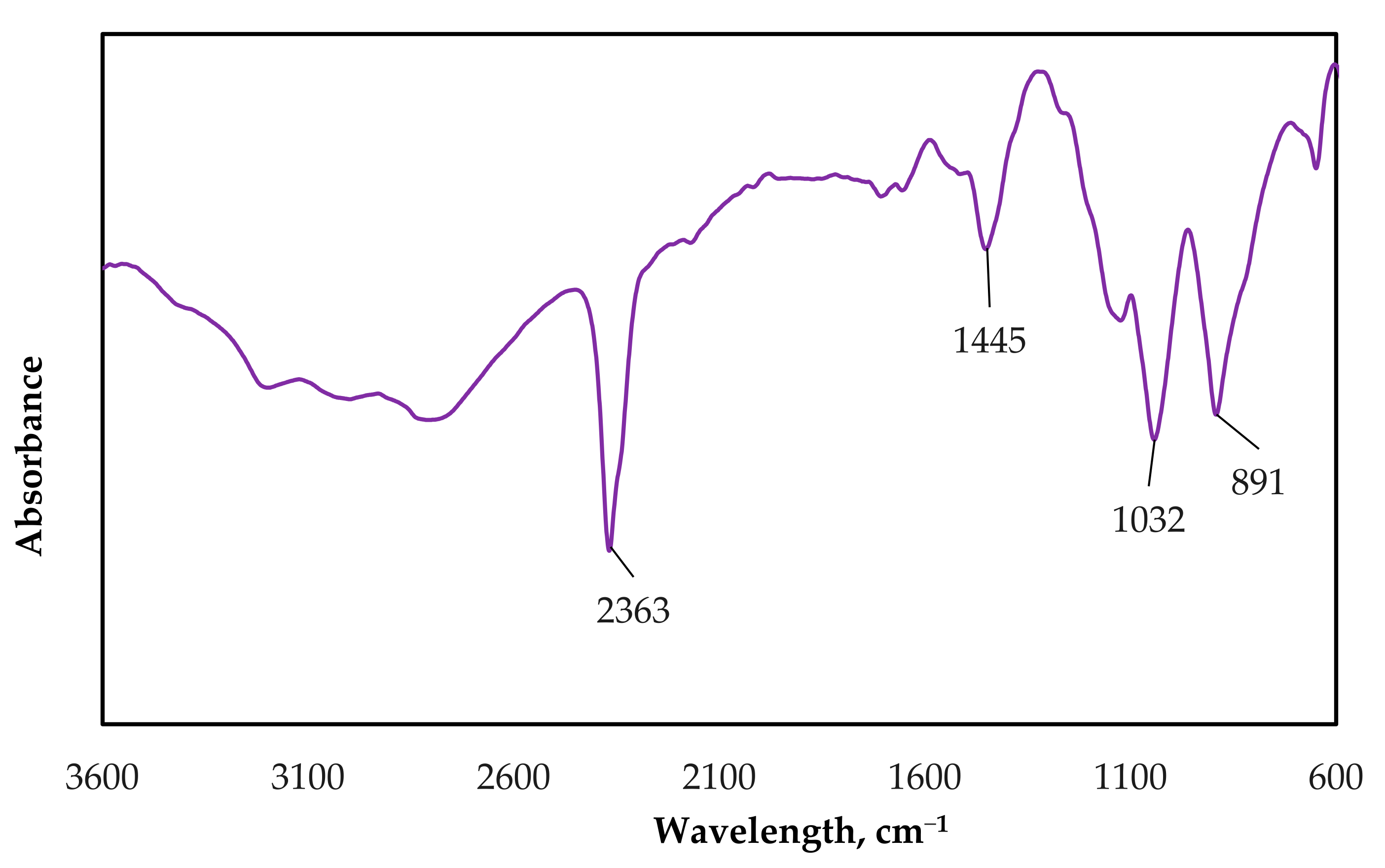Polymers 15 03661 g0a1