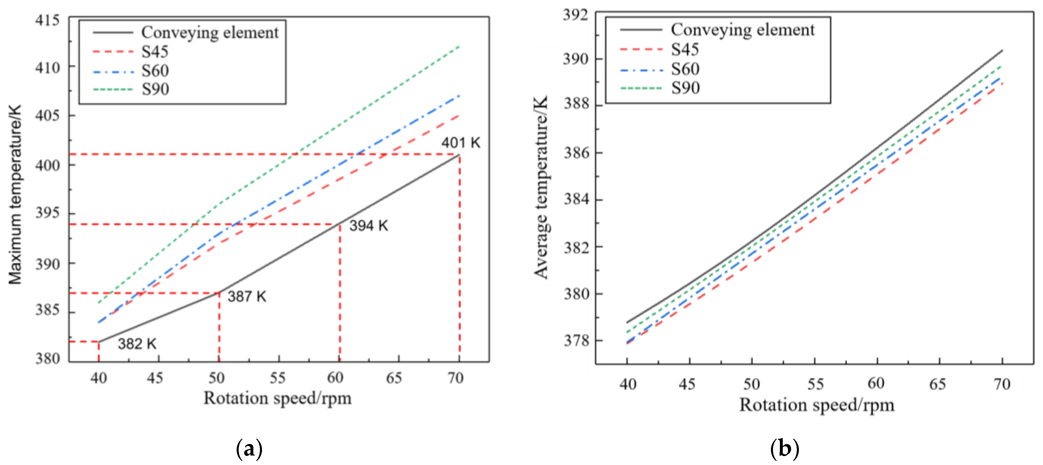 Polymers 15 03662 g010