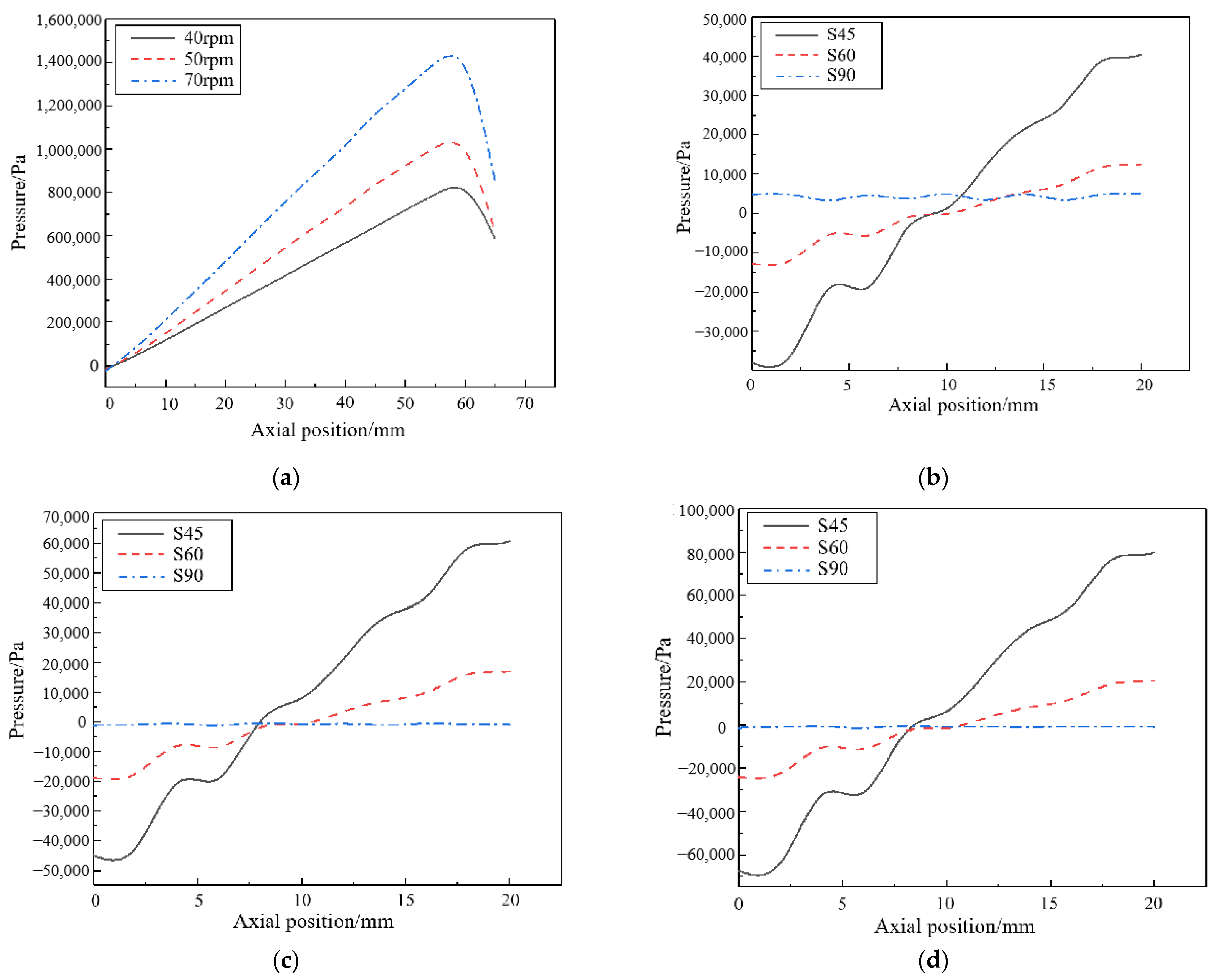Polymers 15 03662 g012