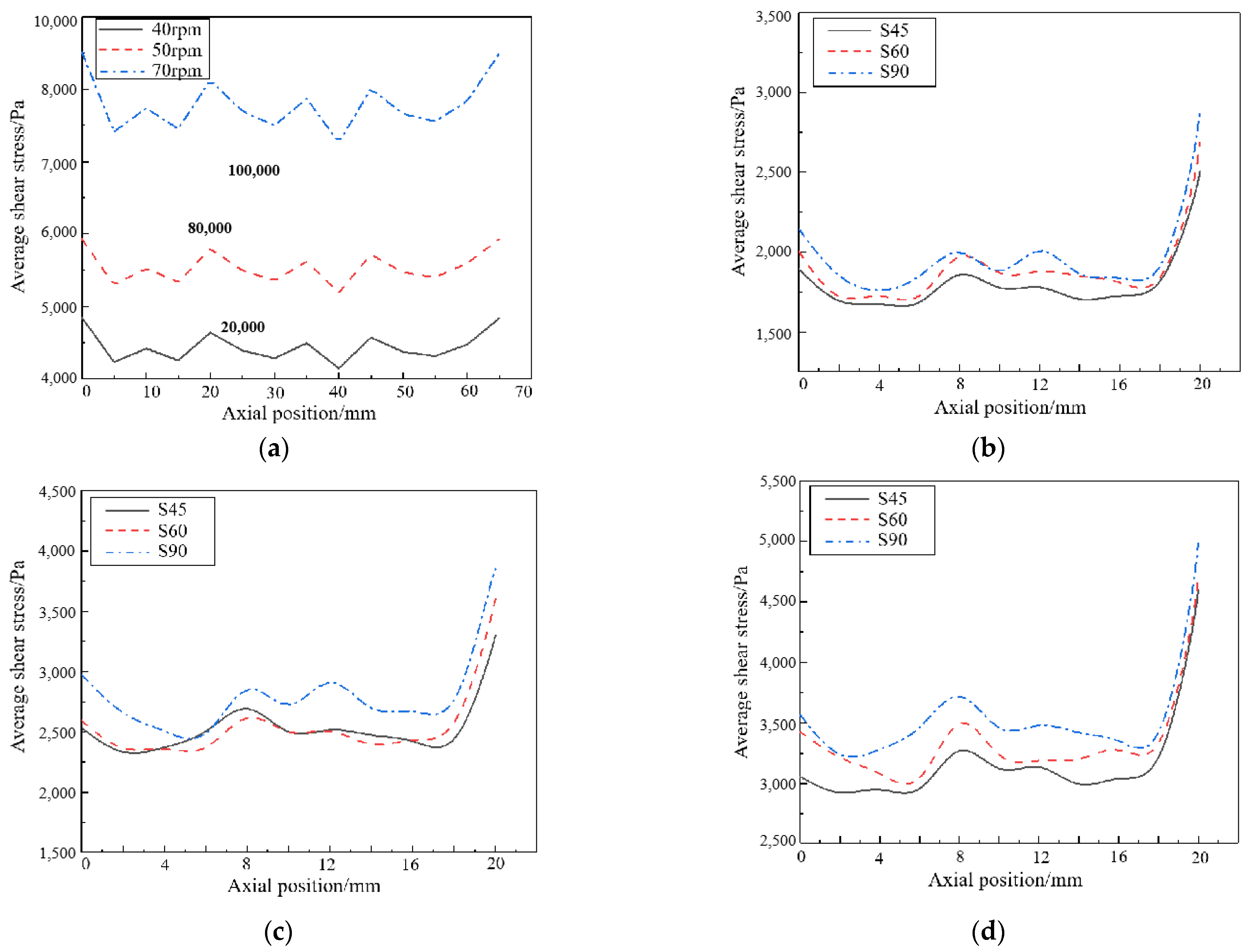 Polymers 15 03662 g014