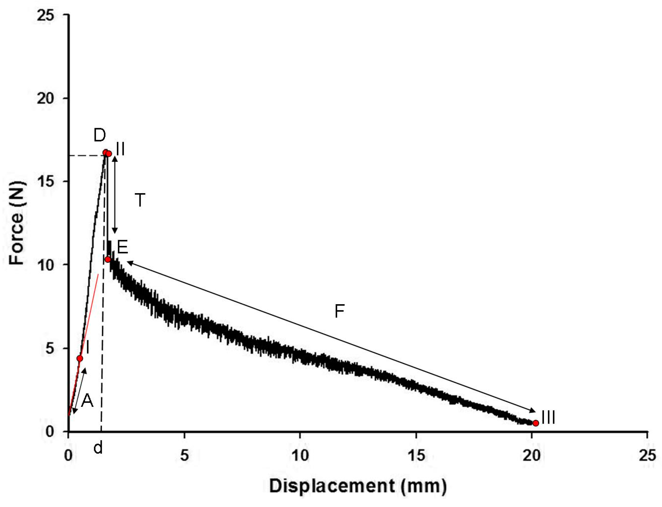 Polymers 15 03668 g006