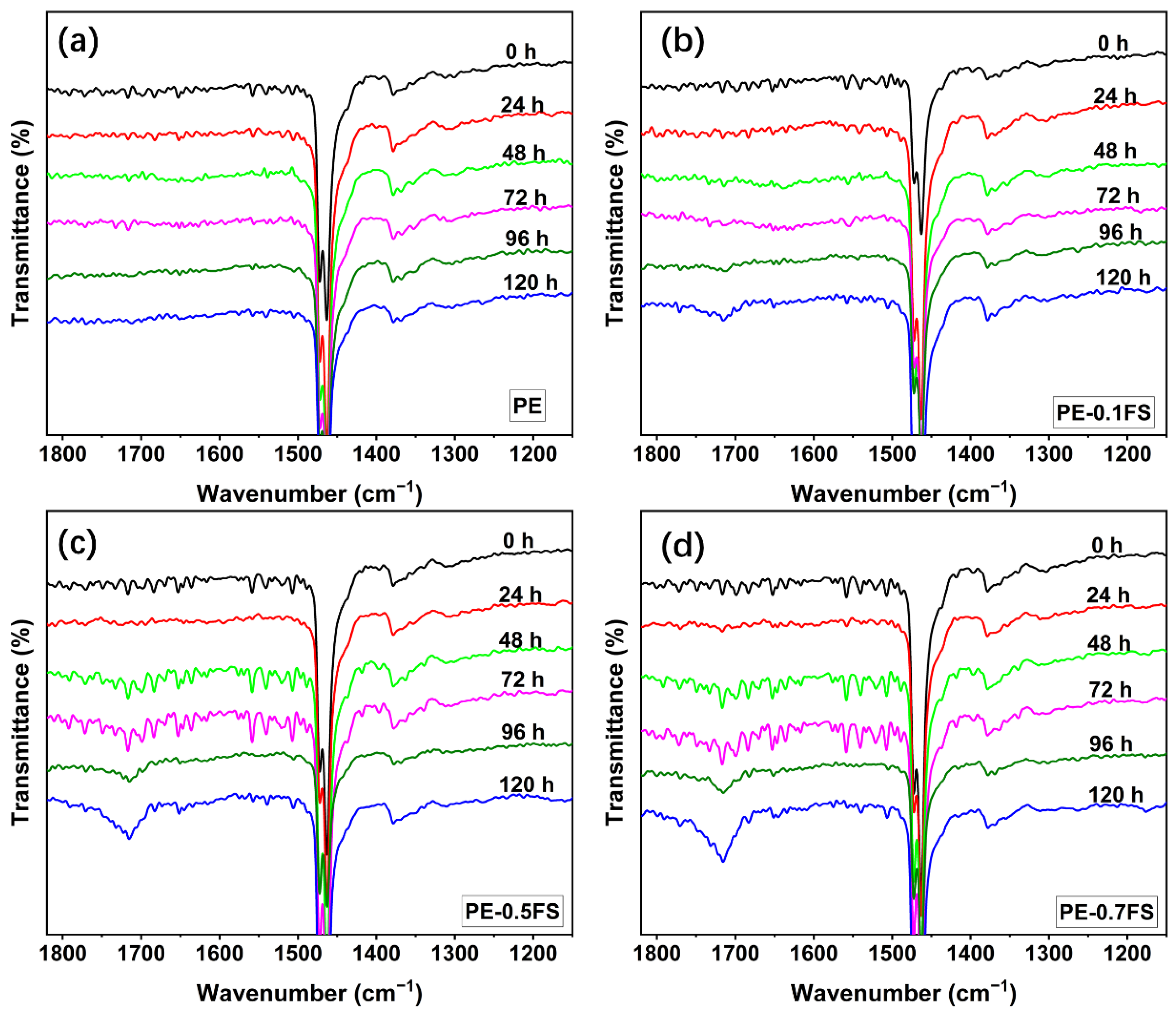 Polymers 15 03672 g001