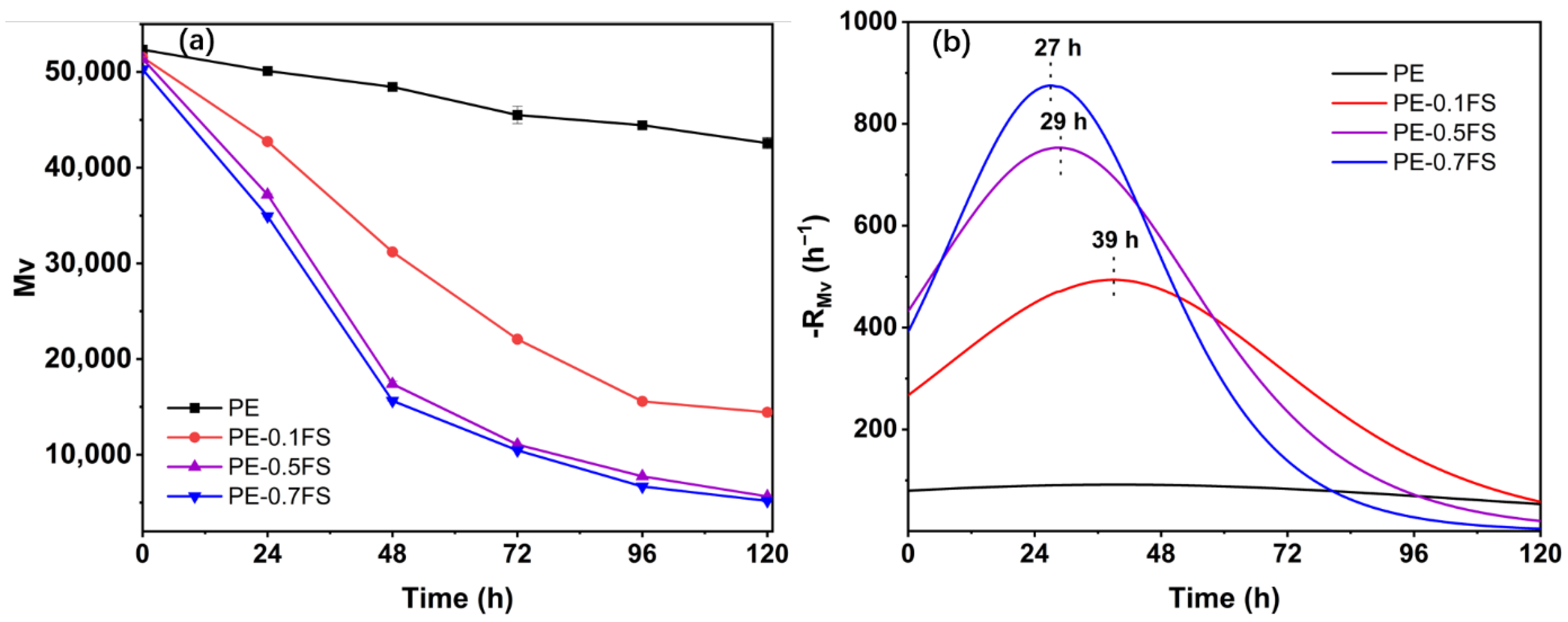 Polymers 15 03672 g003