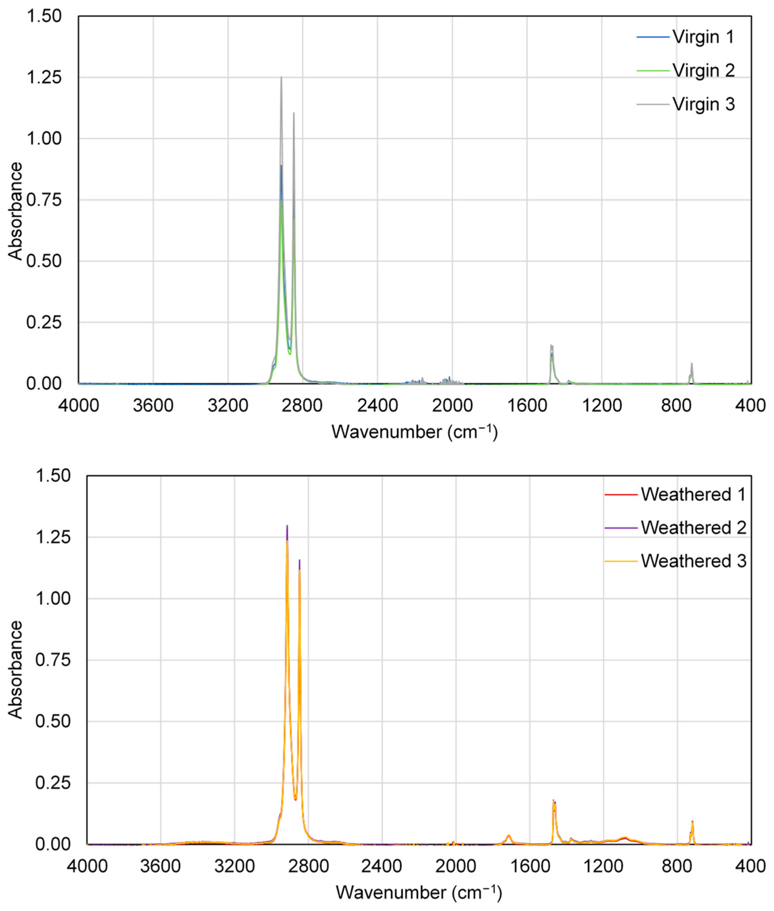 Polymers 15 03676 g002